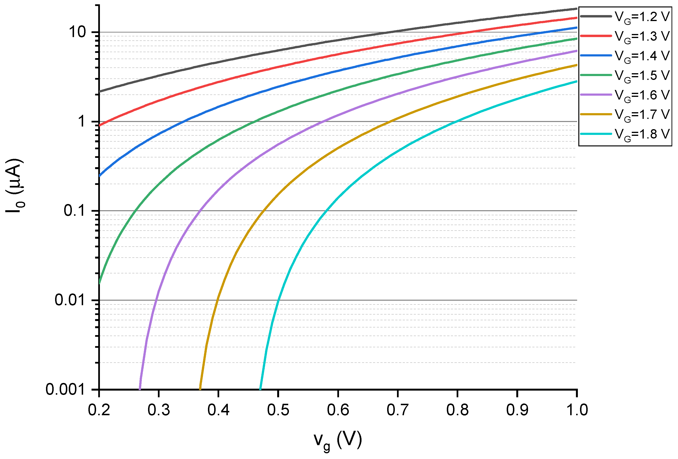 Electronics 10 00160 g006
