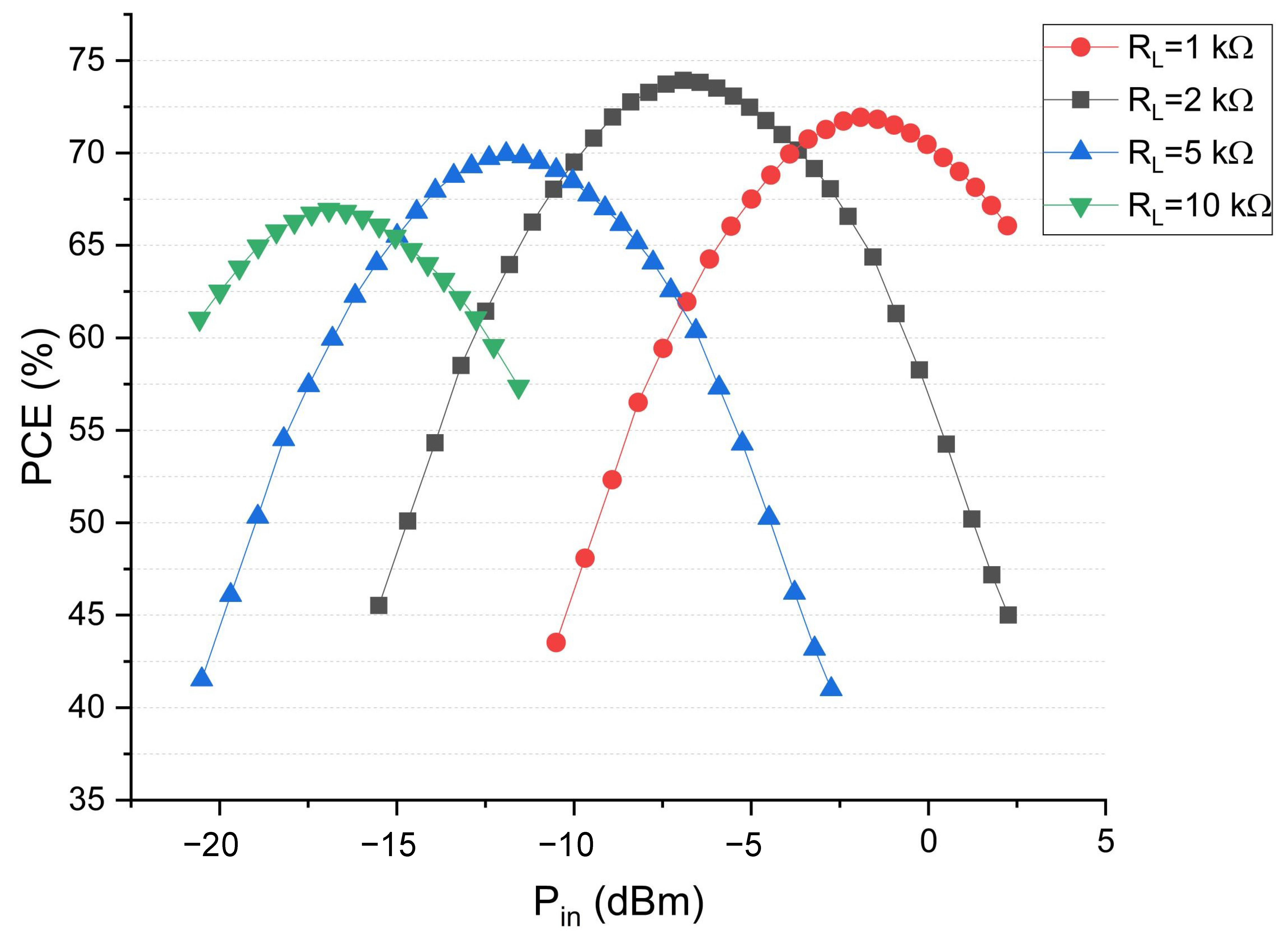 Electronics 10 00160 g011