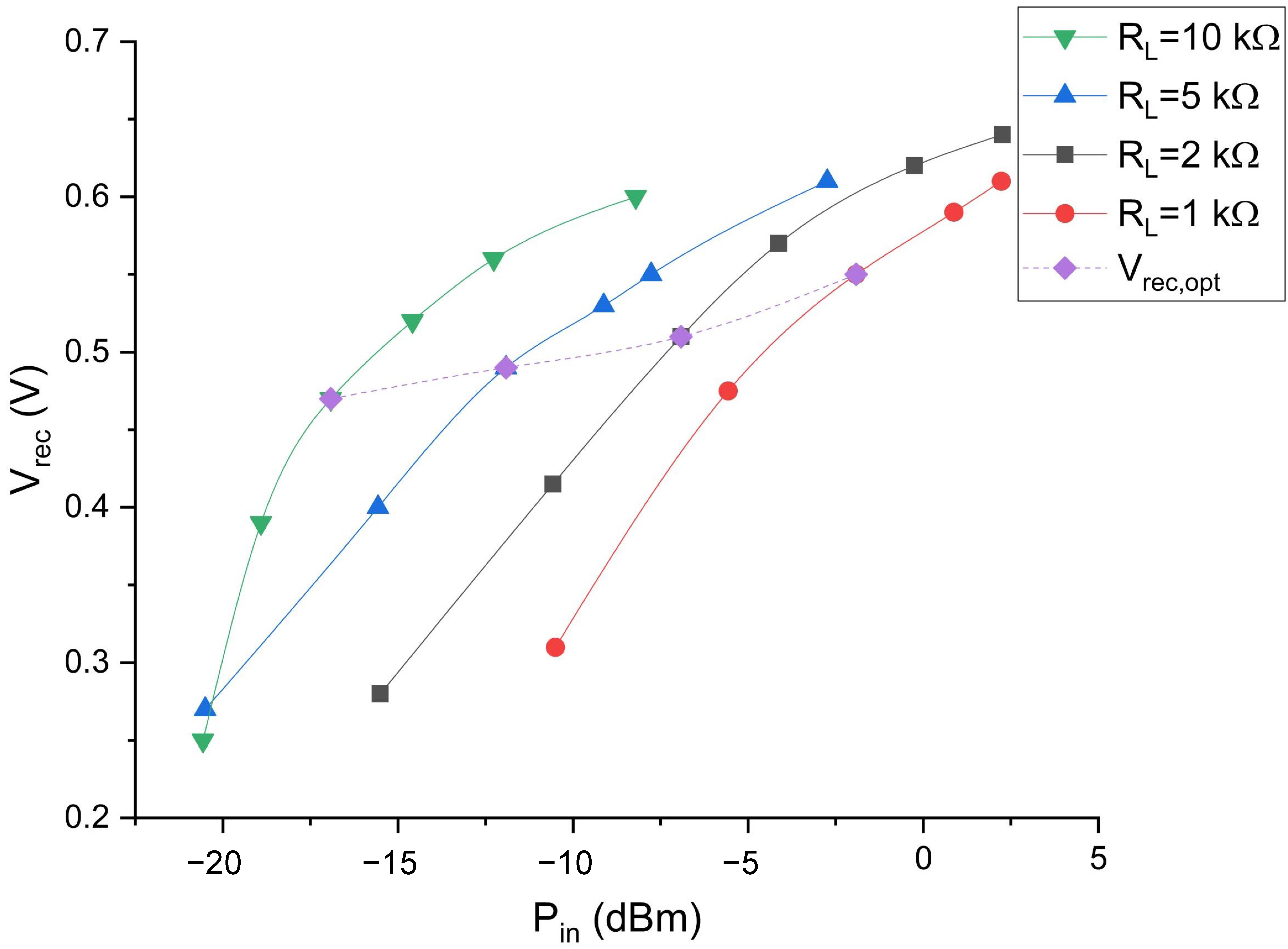 Electronics 10 00160 g012