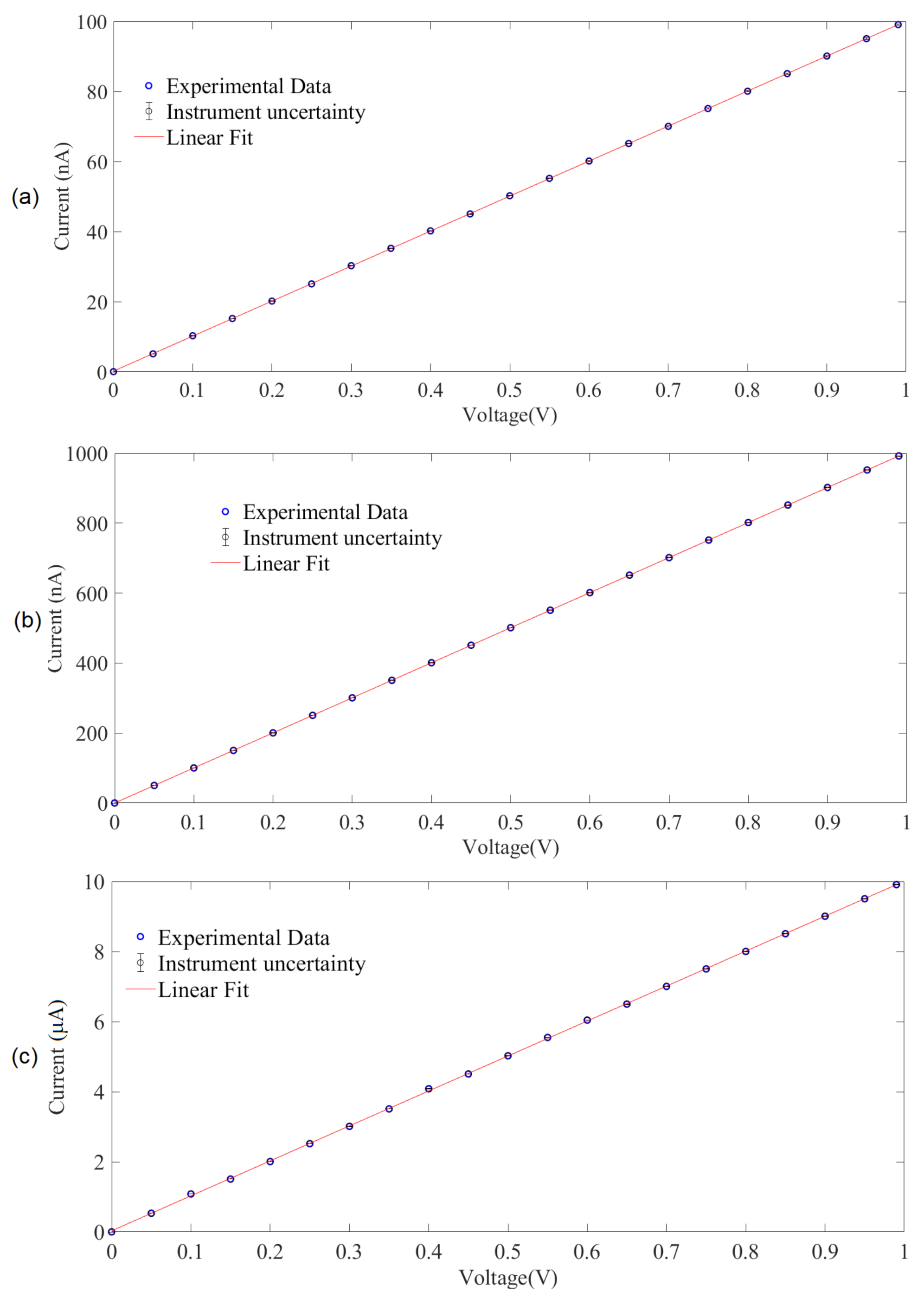 Electronics 10 00164 g007