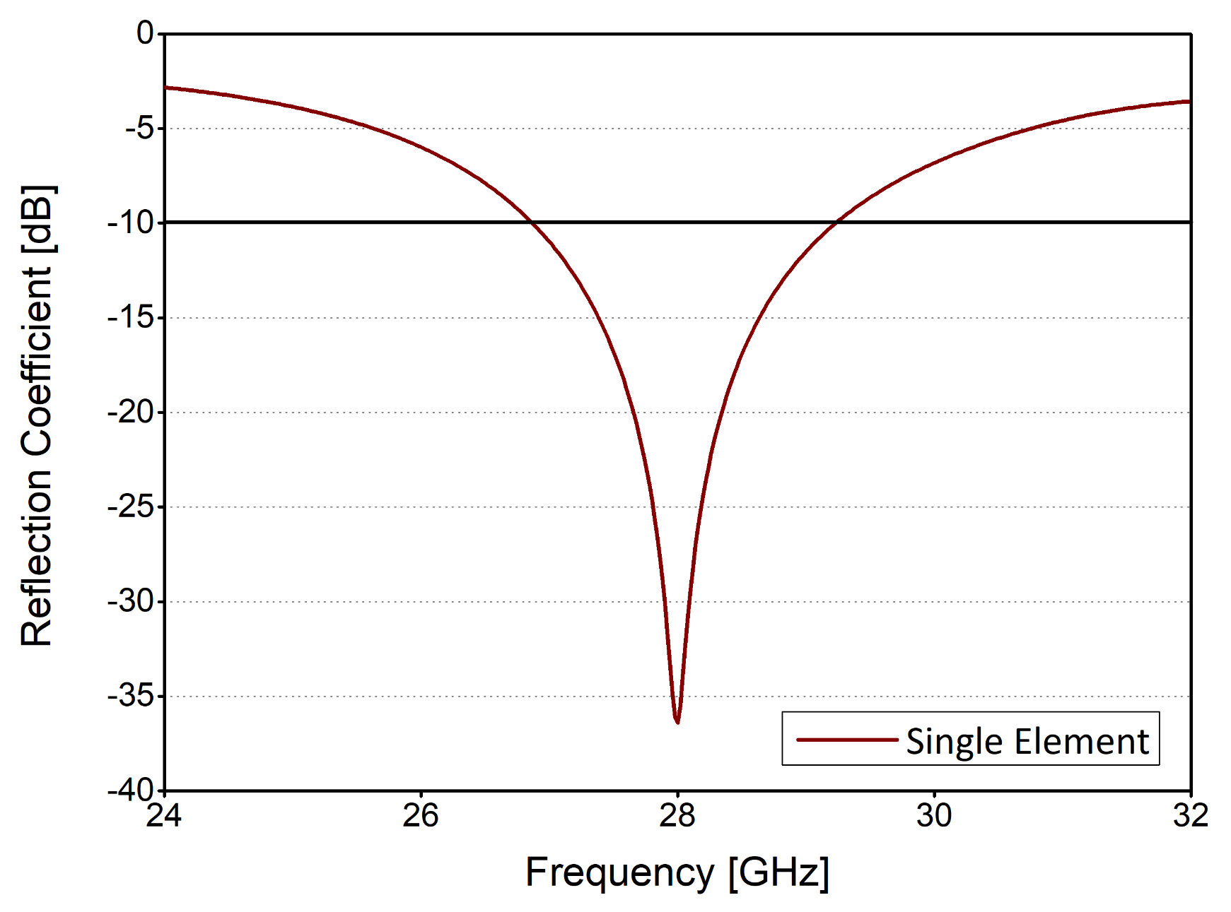 Electronics 10 00165 g004