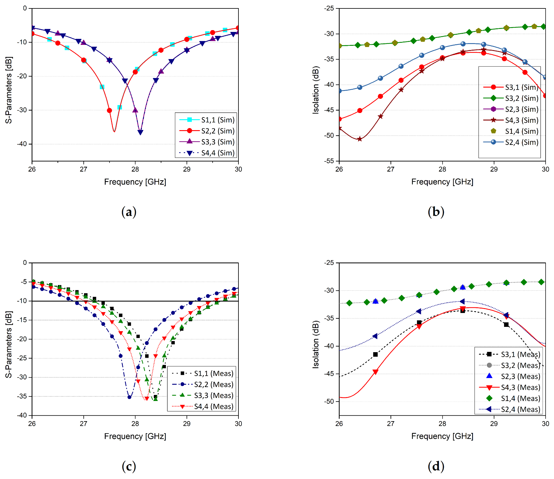 Electronics 10 00165 g005