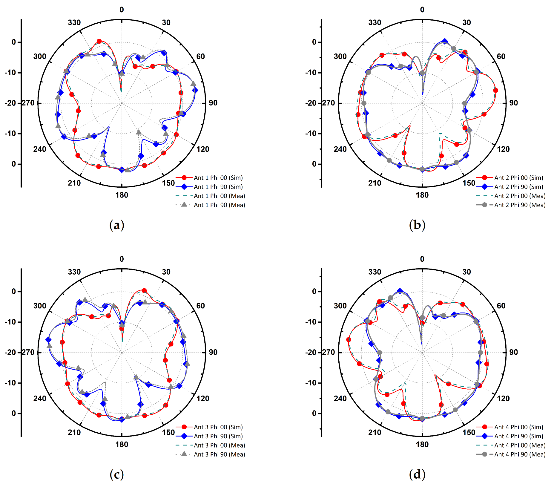 Electronics 10 00165 g006