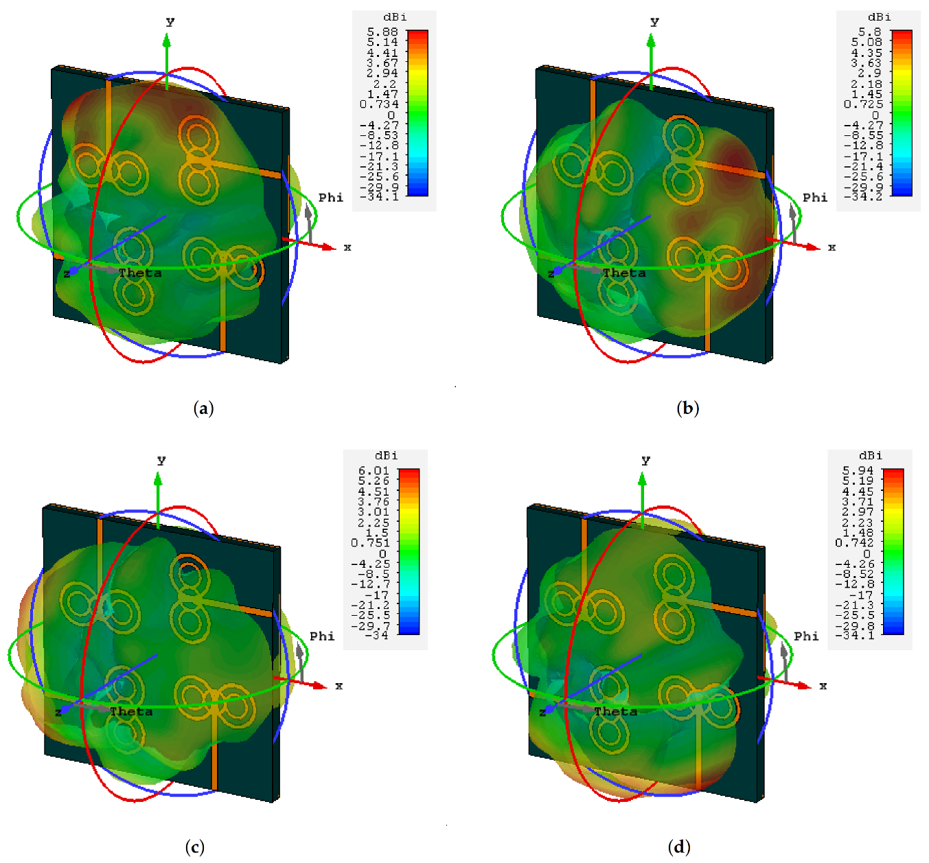 Electronics 10 00165 g008