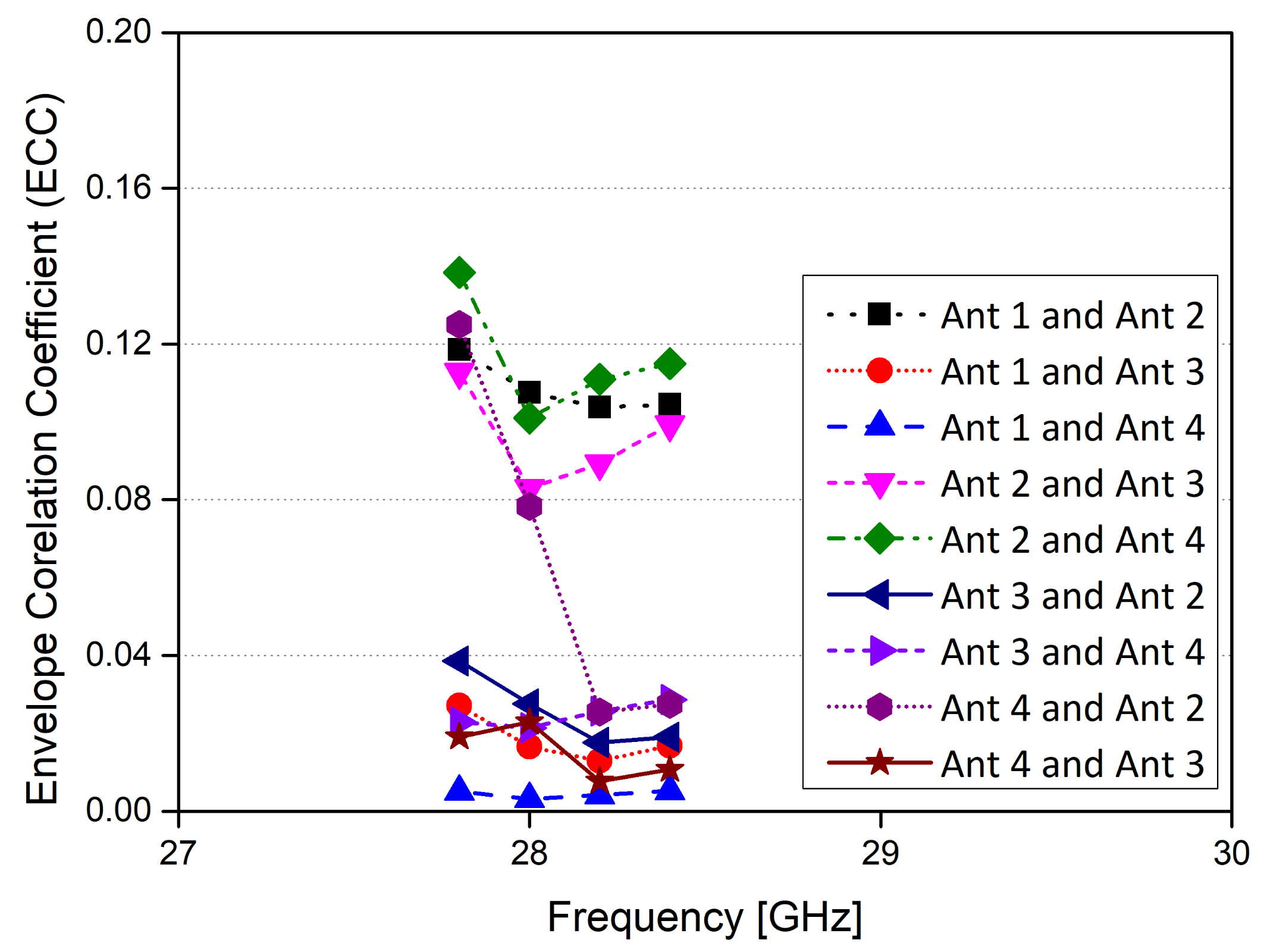 Electronics 10 00165 g010