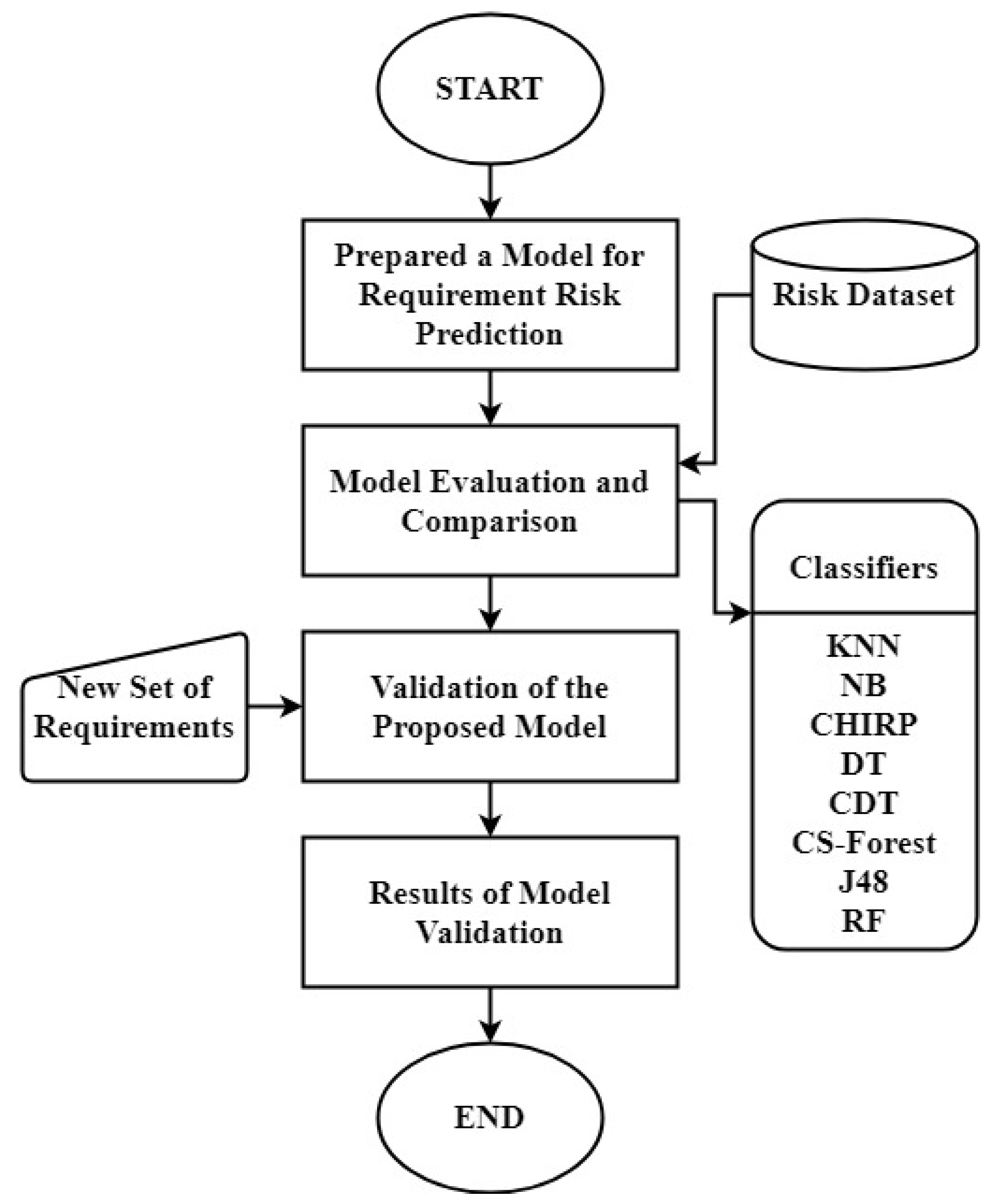 Electronics 10 00168 g002