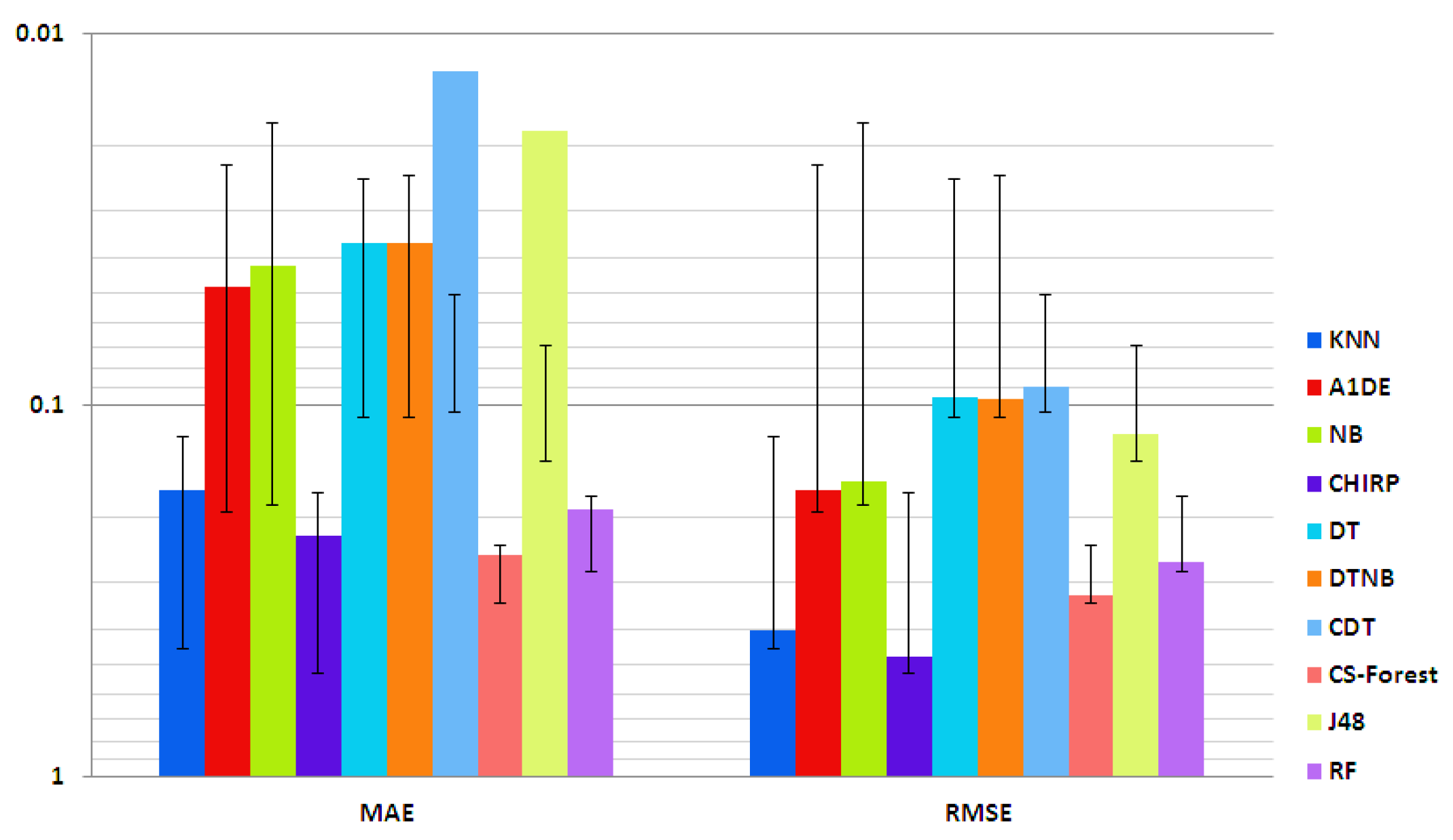Electronics 10 00168 g003