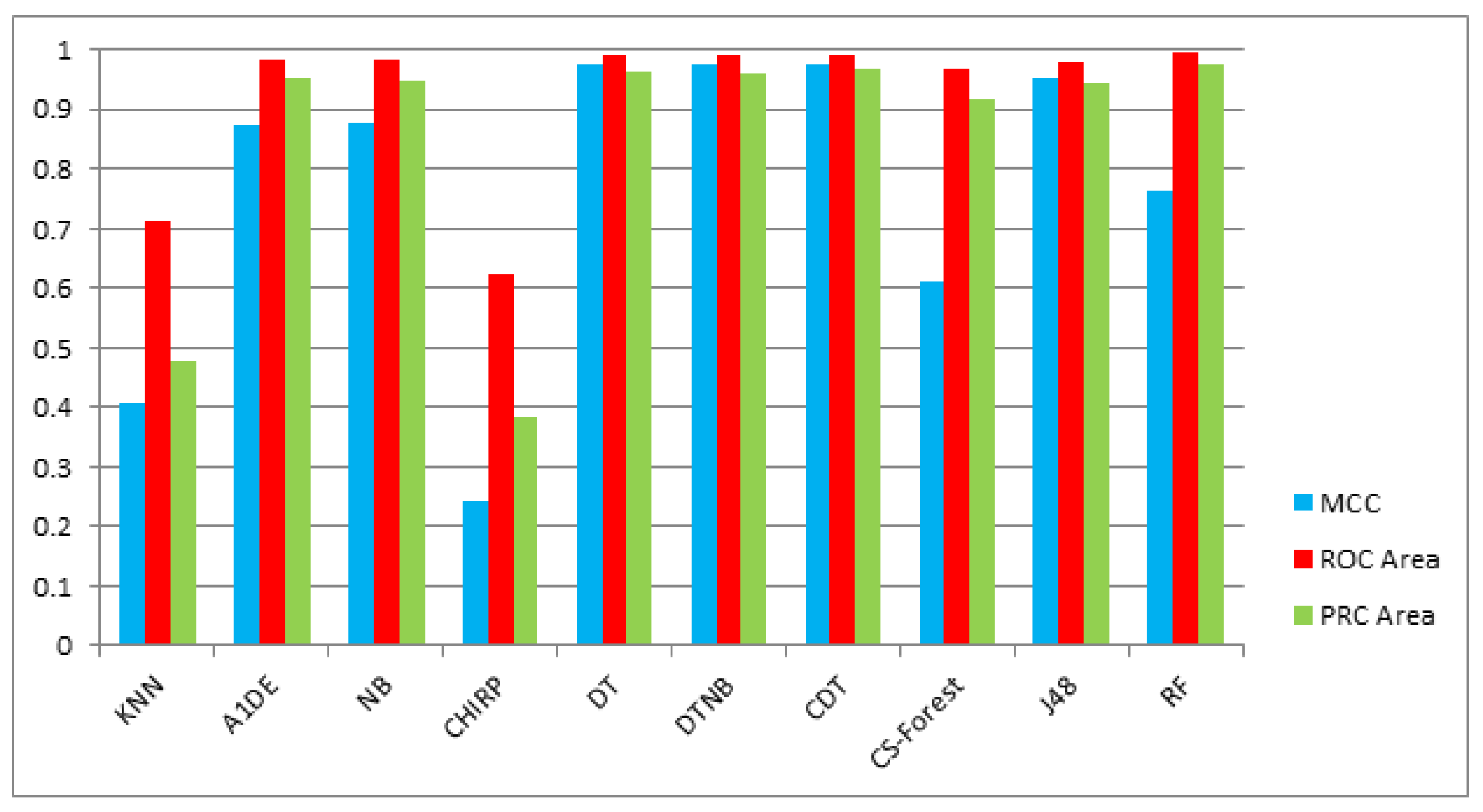 Electronics 10 00168 g006