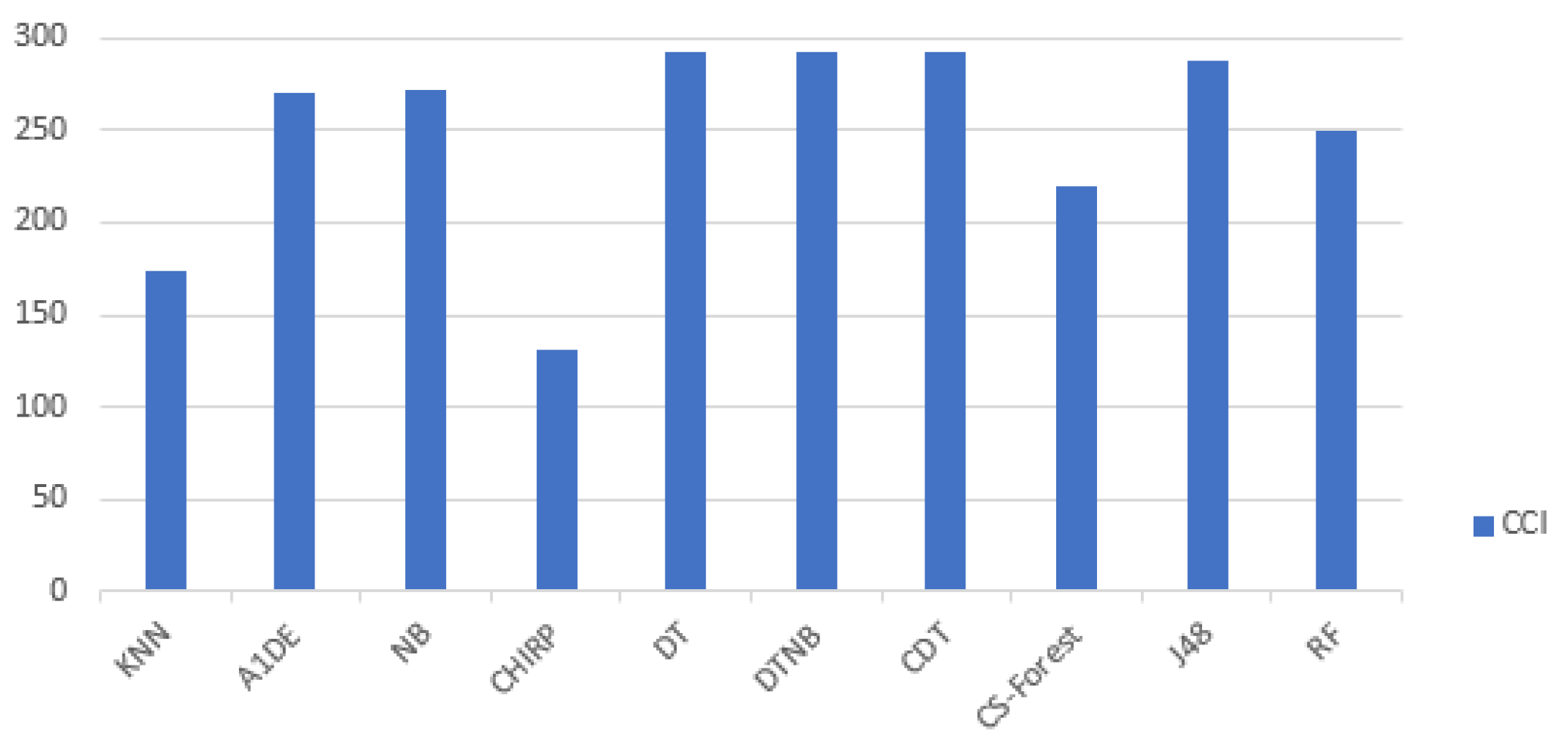Electronics 10 00168 g007