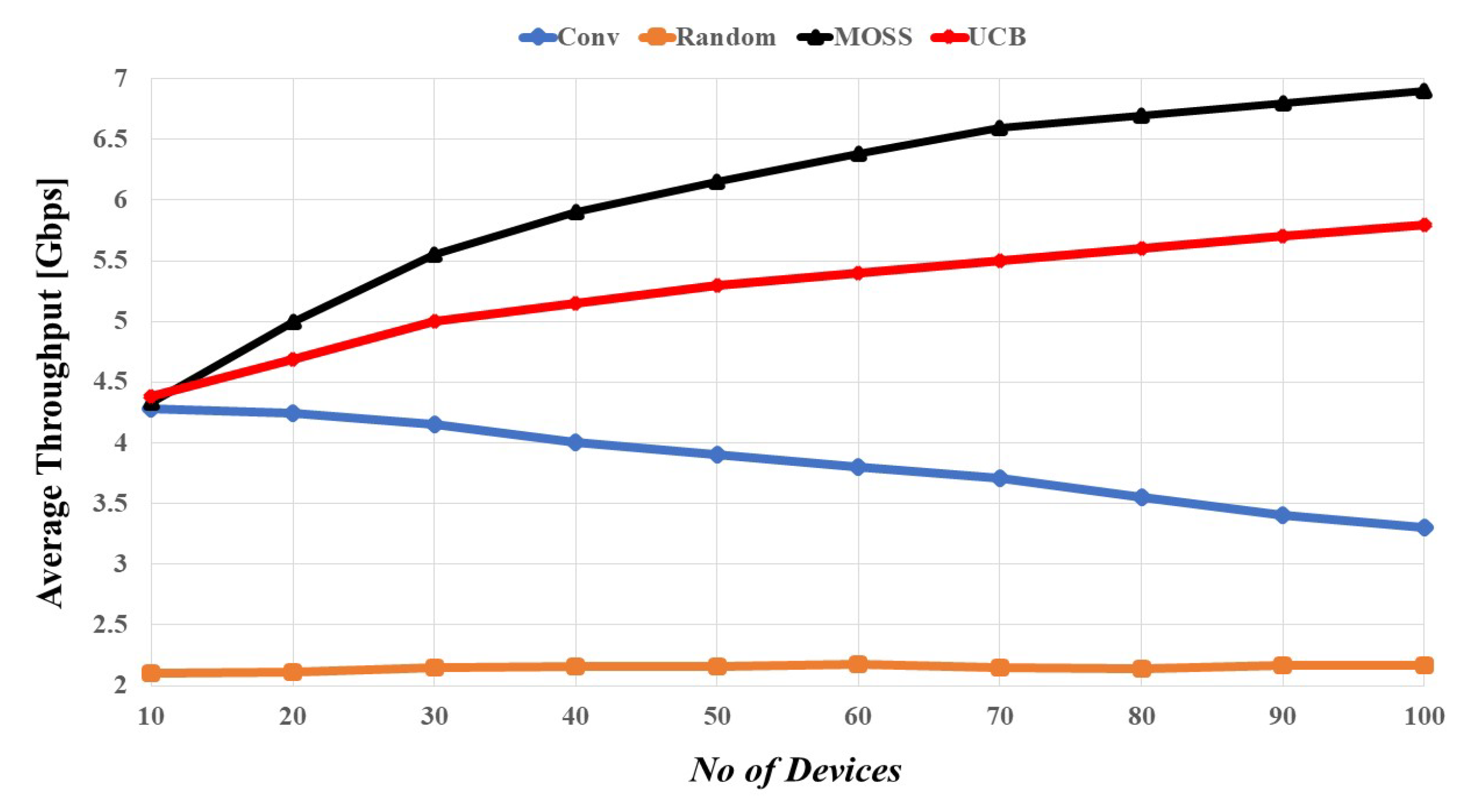 Electronics 10 00169 g005 Electronics 10 00169 g005