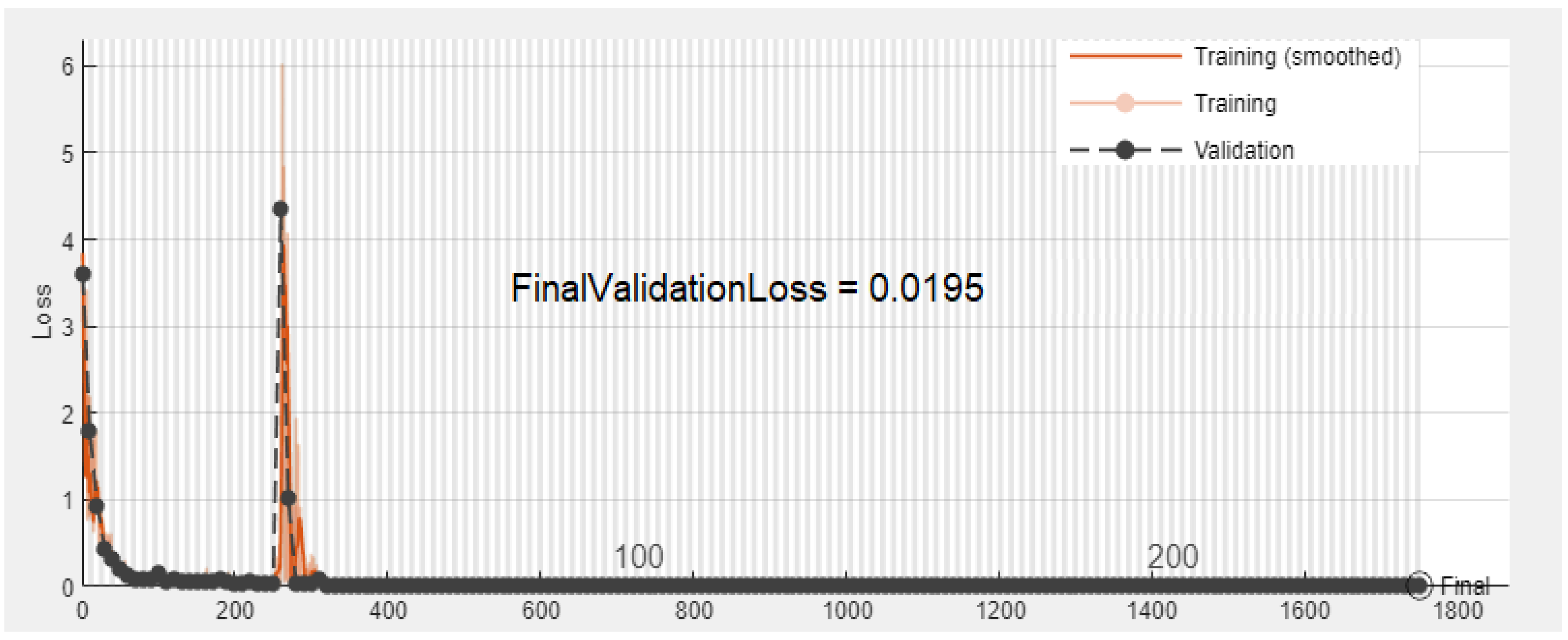 Electronics 10 00170 g009 Electronics 10 00170 g009