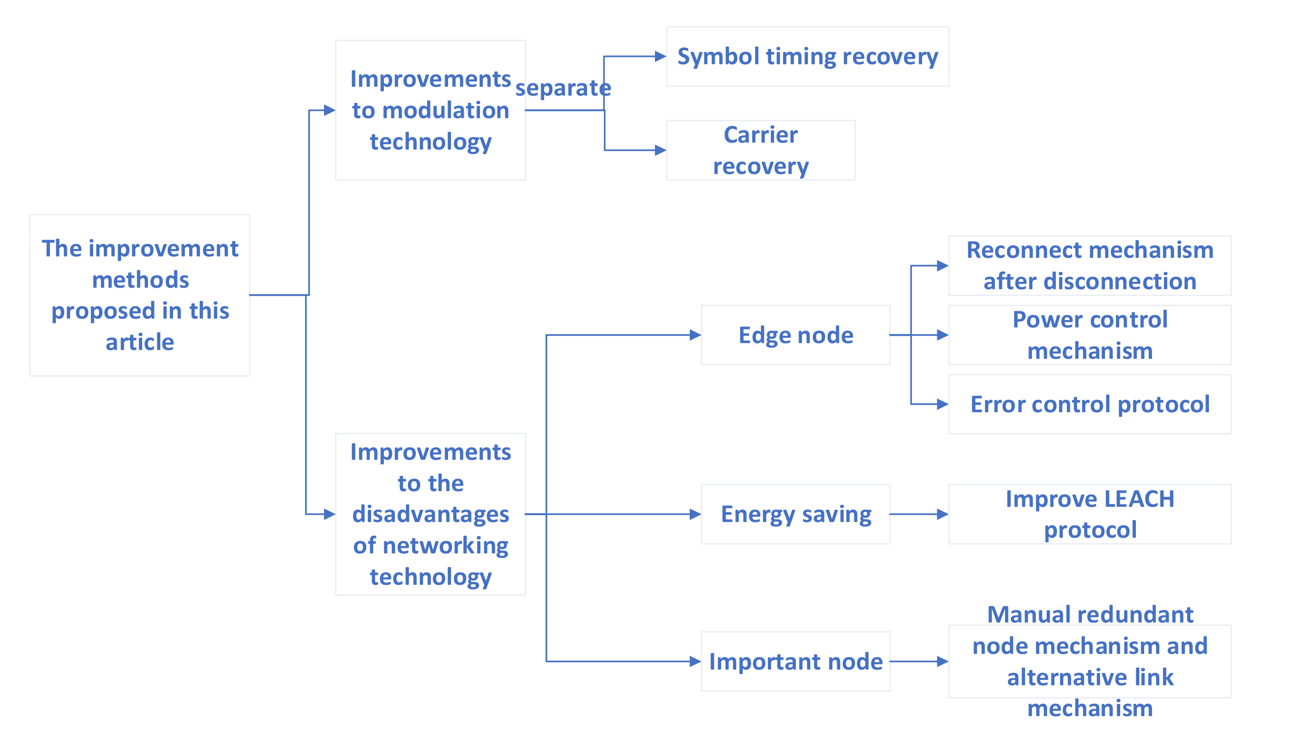 Electronics 10 00171 g001