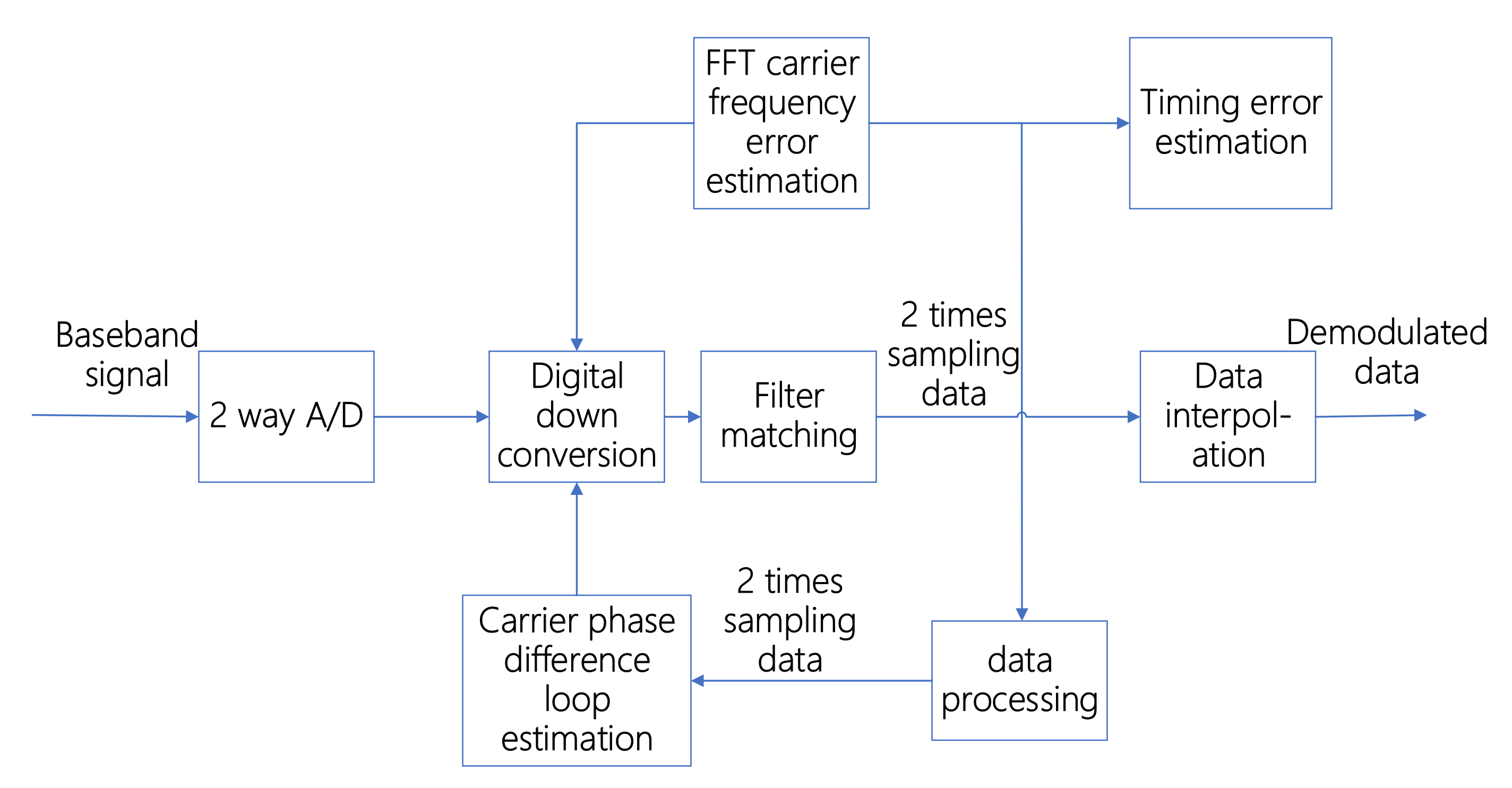 Electronics 10 00171 g003