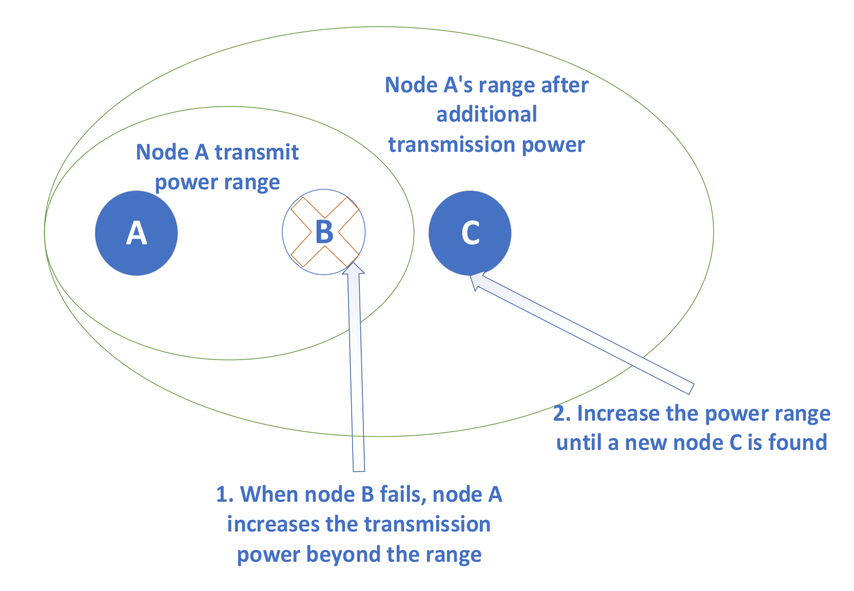 Electronics 10 00171 g004