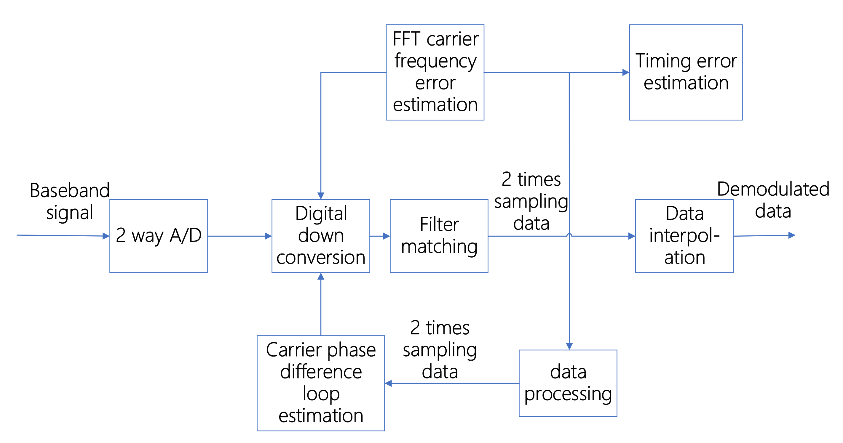 Electronics 10 00171 g007