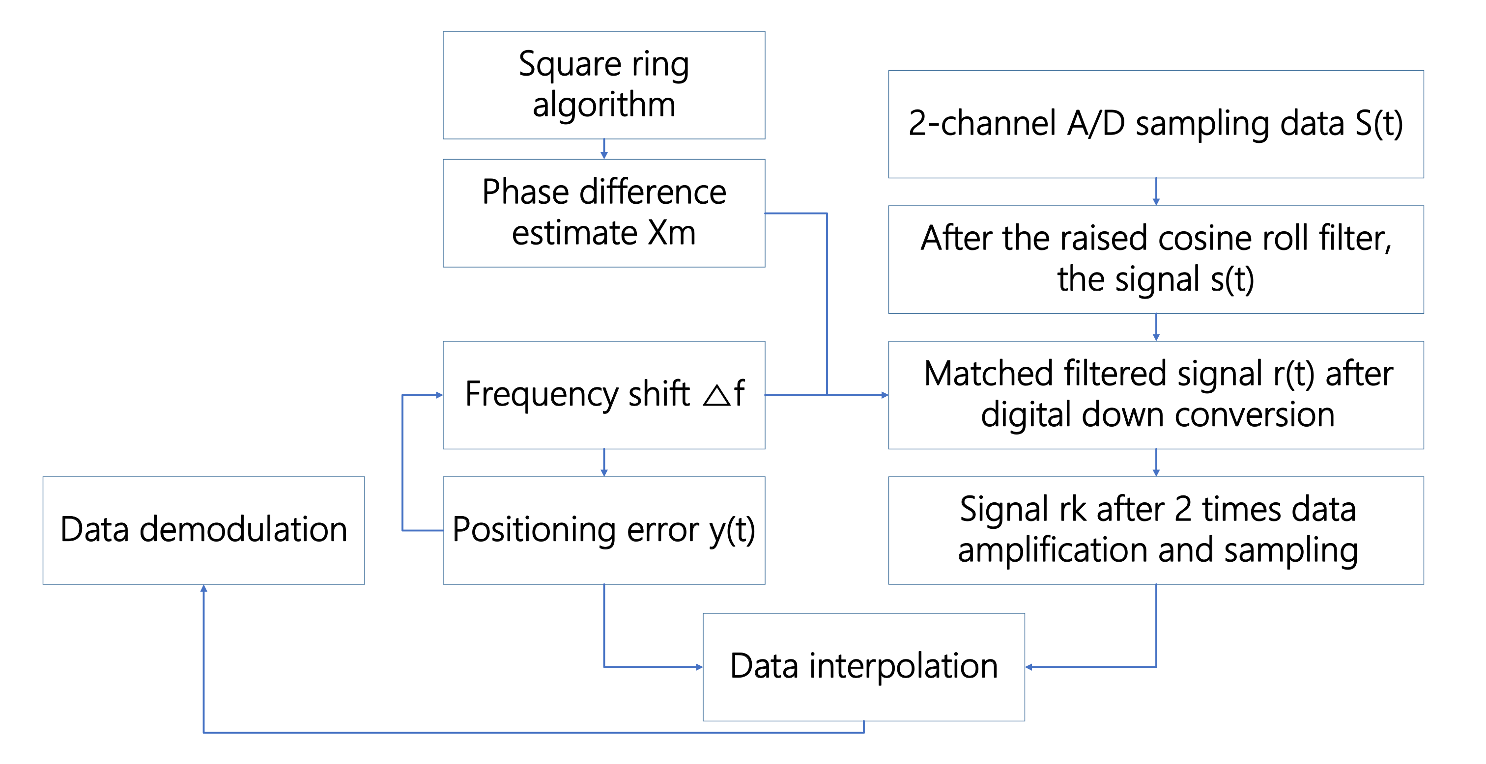 Electronics 10 00171 g008