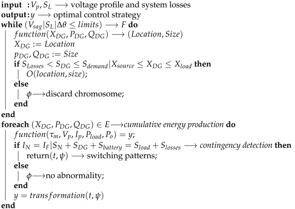 Electronics 10 00172 i001 Electronics 10 00172 i001