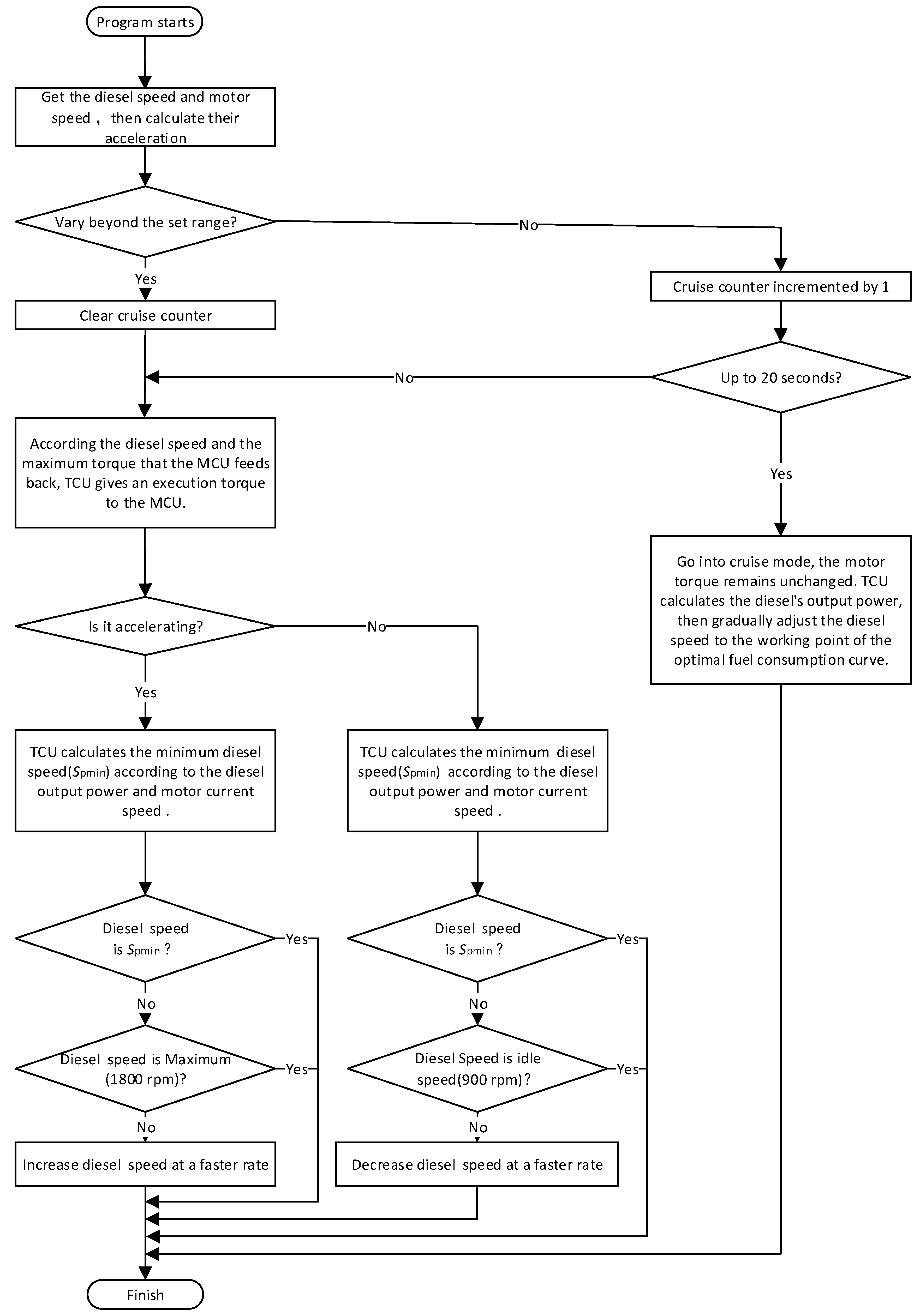 Electronics 10 00173 g003 Electronics 10 00173 g003
