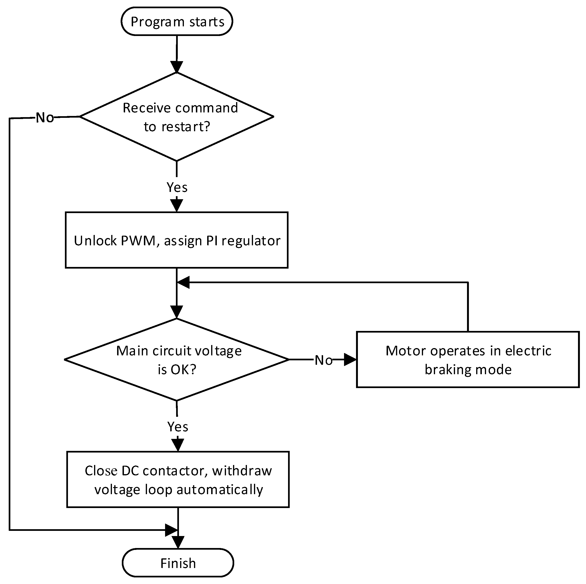 Electronics 10 00173 g007 Electronics 10 00173 g007