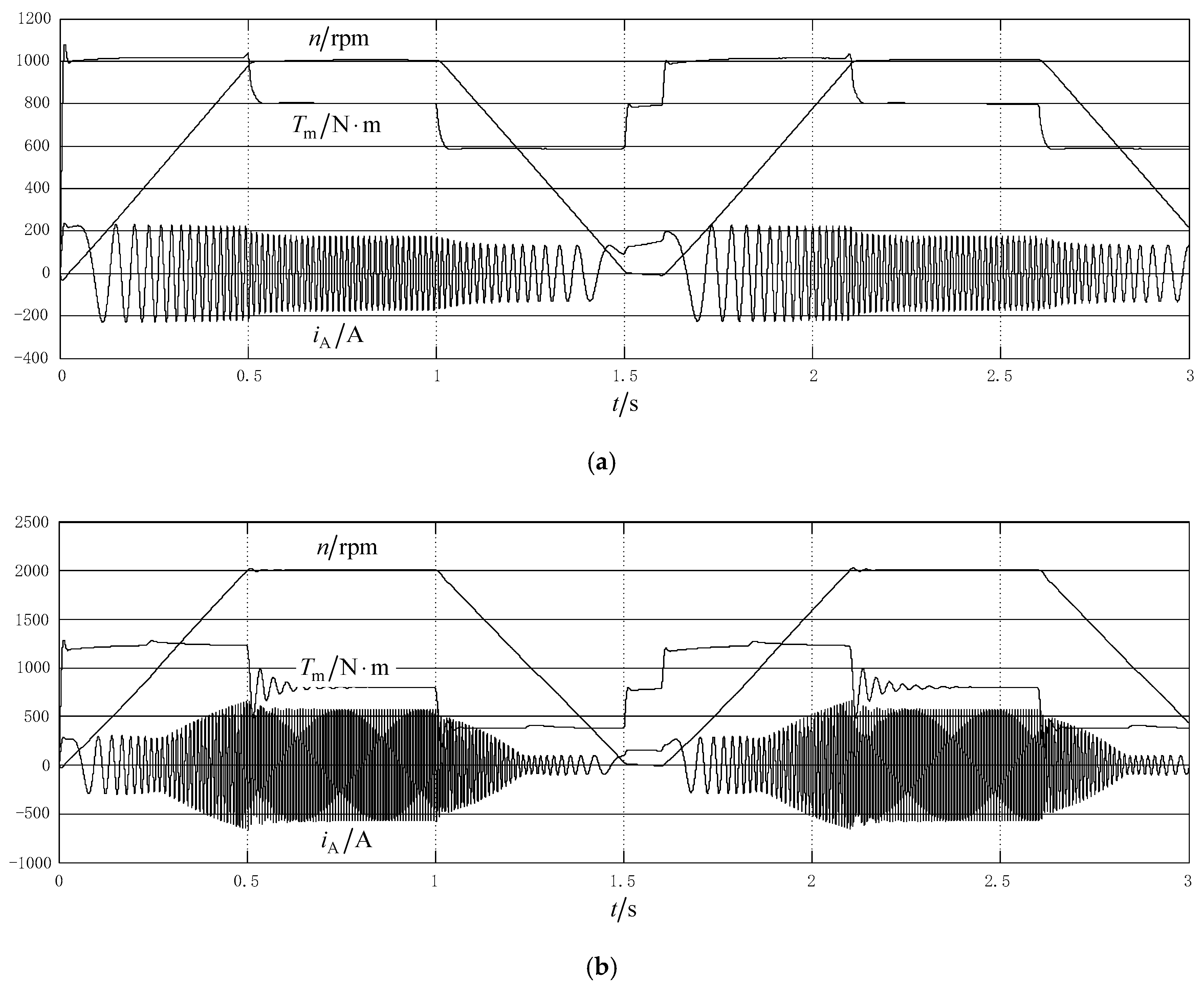 Electronics 10 00173 g008 Electronics 10 00173 g008