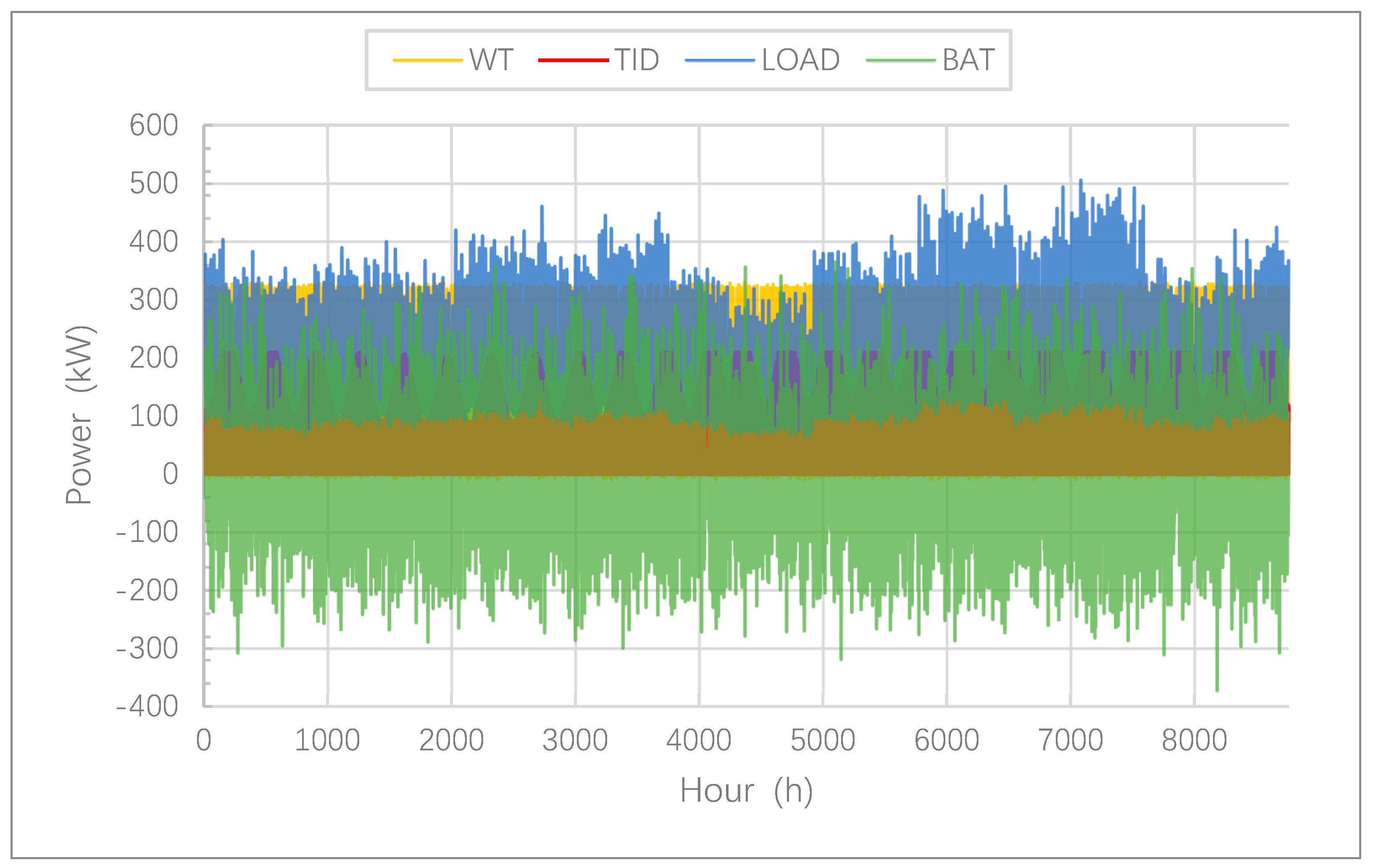 Electronics 10 00174 g014 Electronics 10 00174 g014