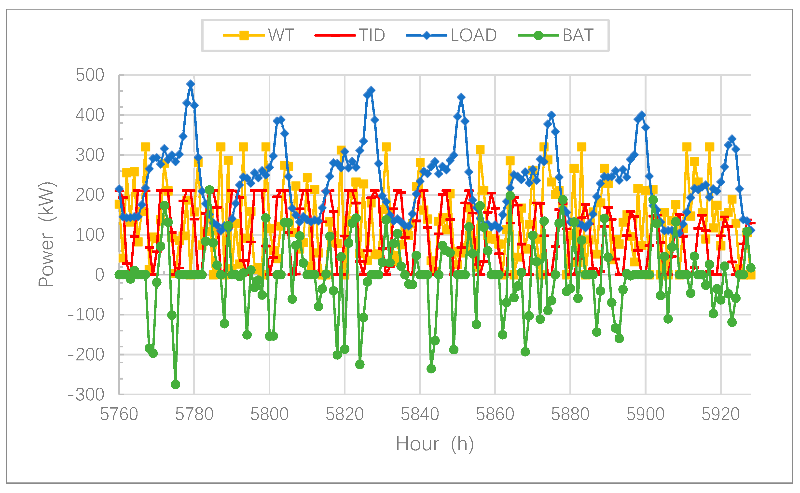 Electronics 10 00174 g015 Electronics 10 00174 g015