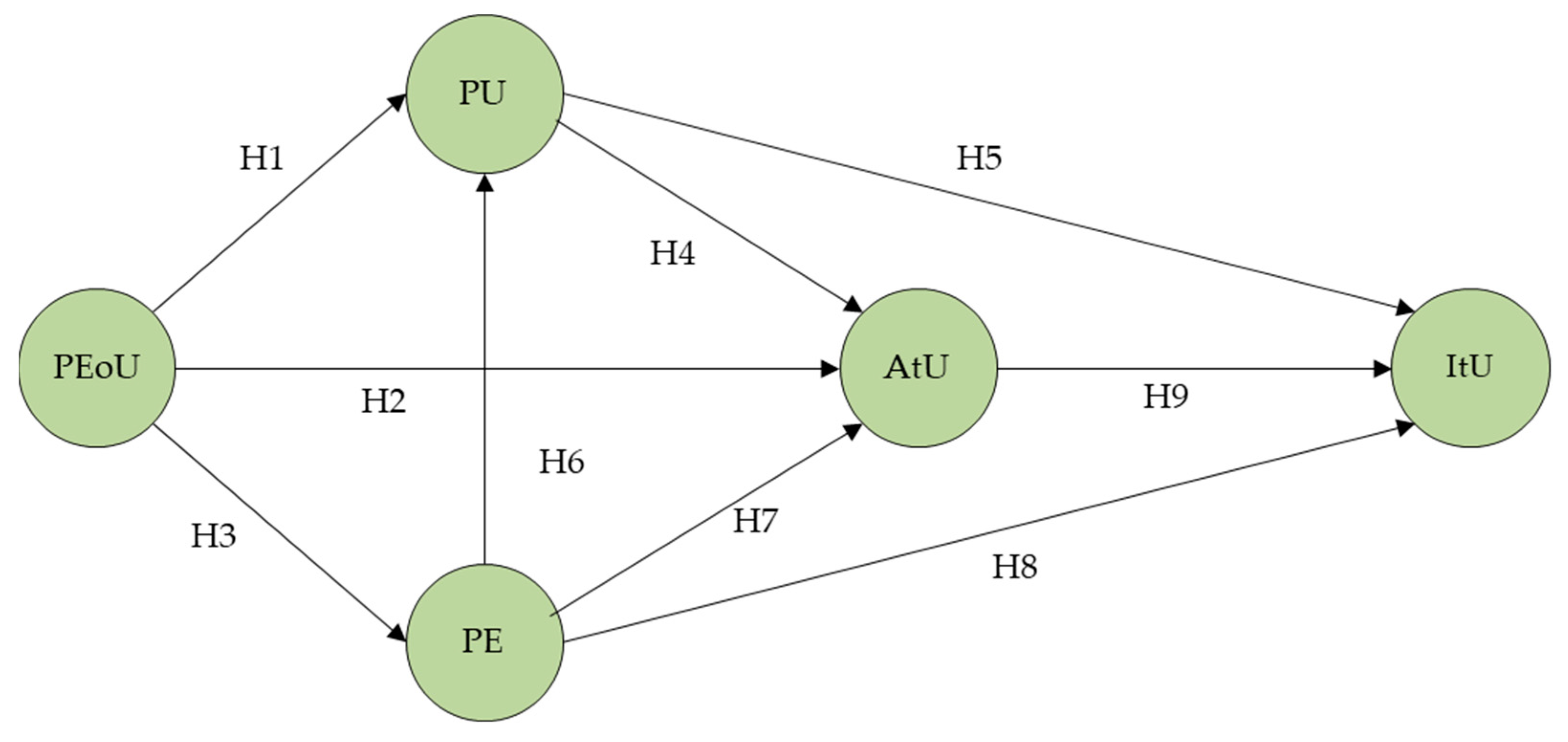 Electronics 10 00175 g006