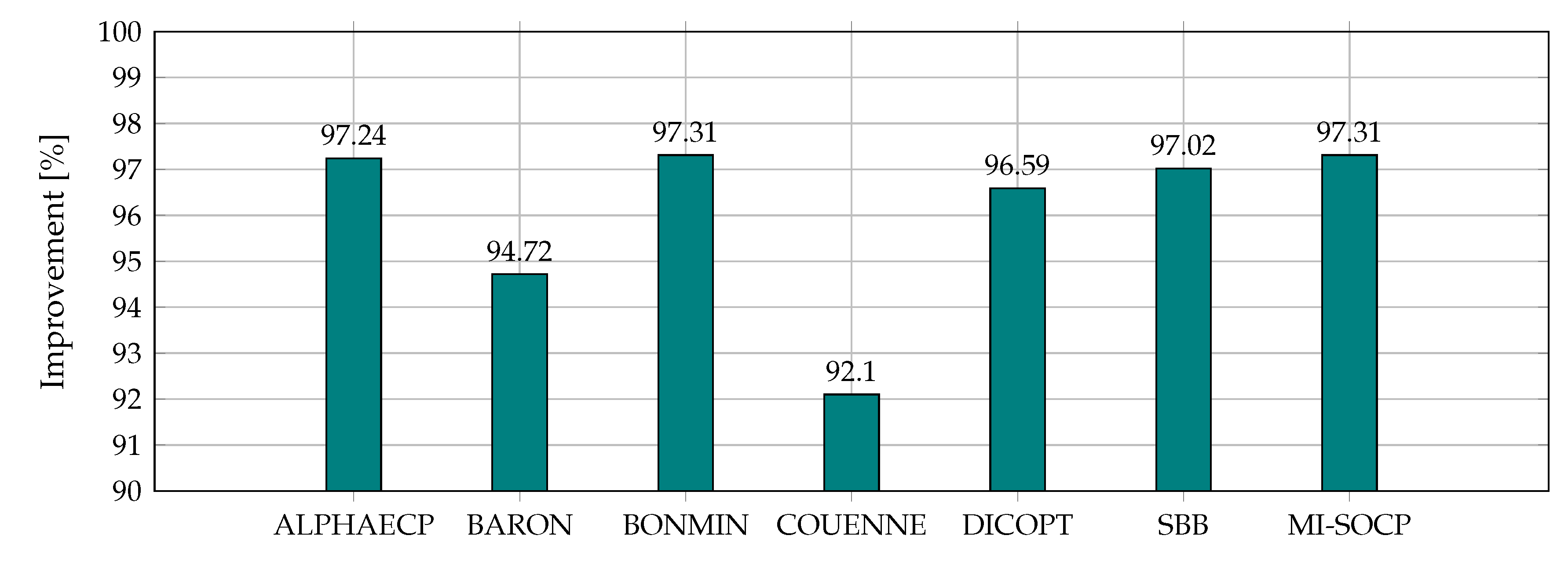 Electronics 10 00176 g005