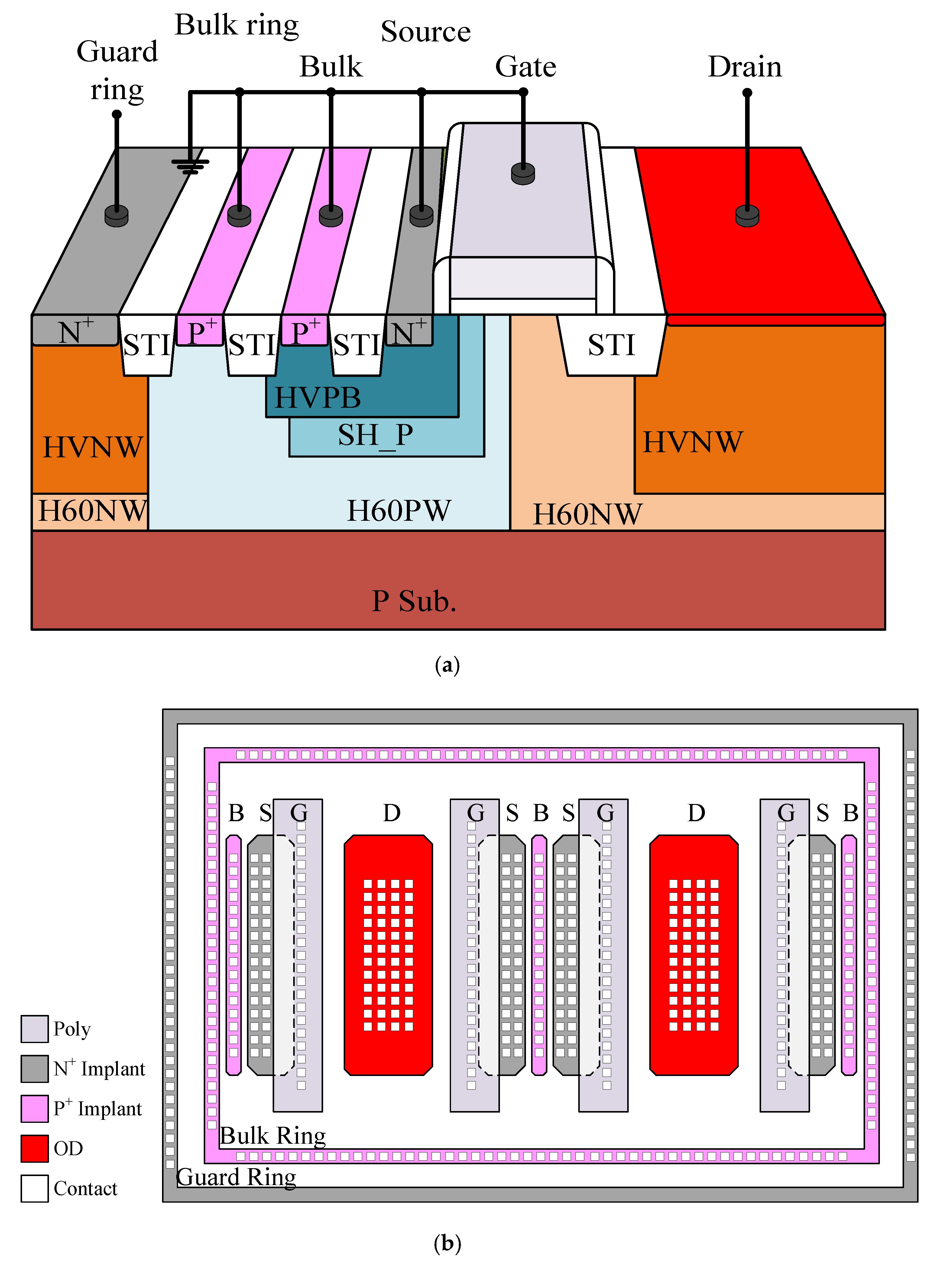 Electronic Electronic