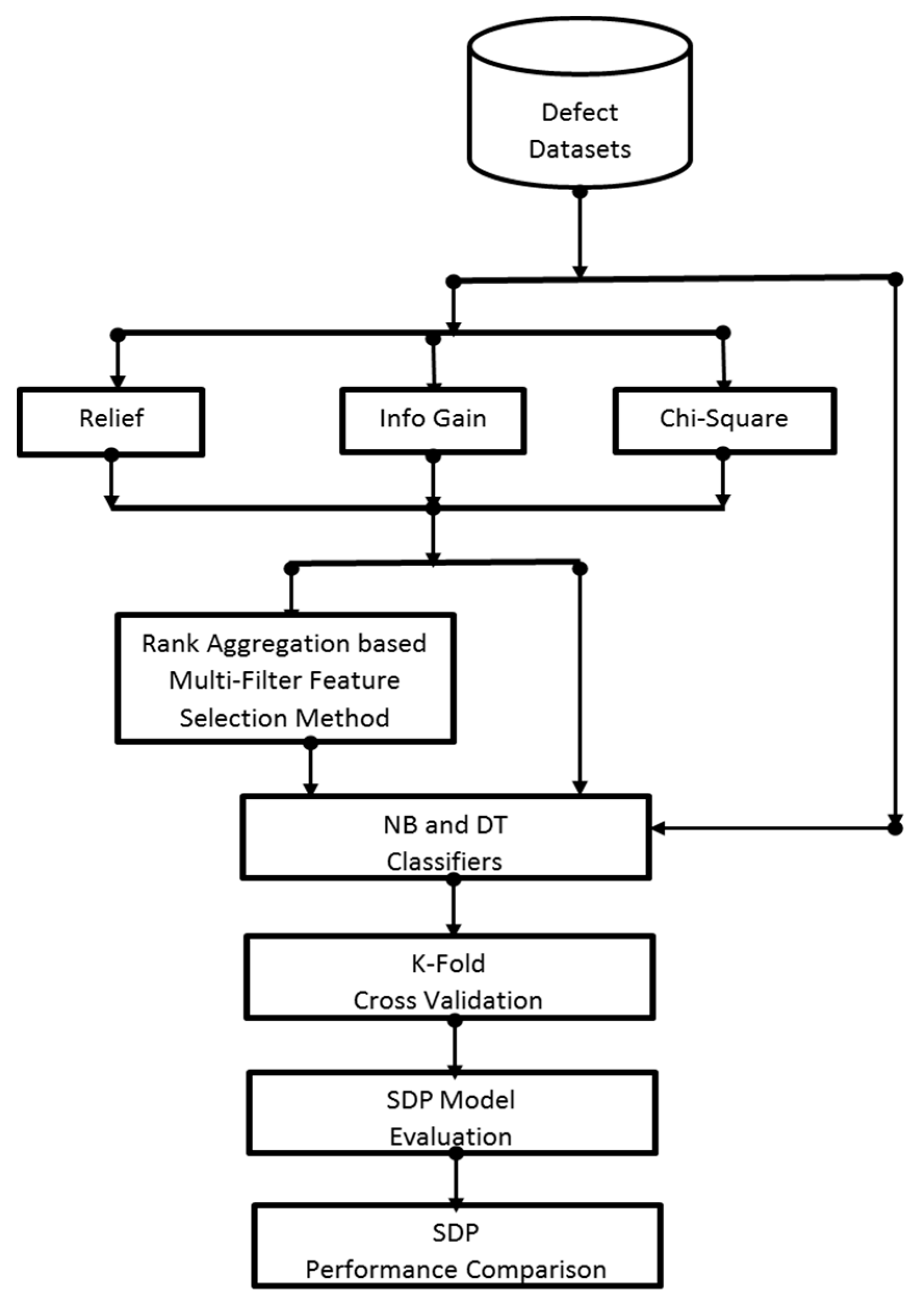 Electronics 10 00179 g001