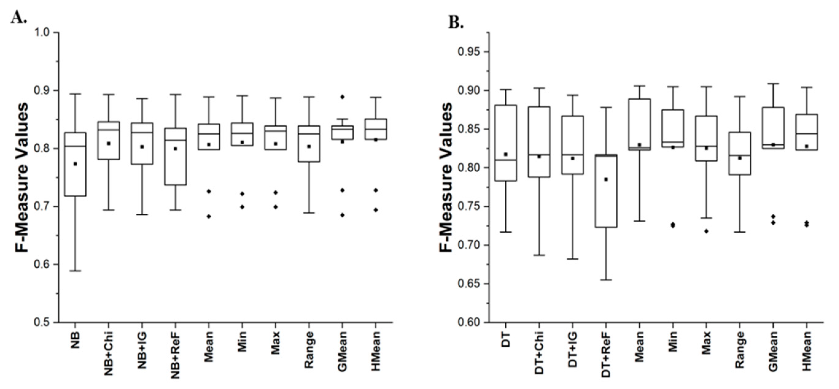 Electronics 10 00179 g004