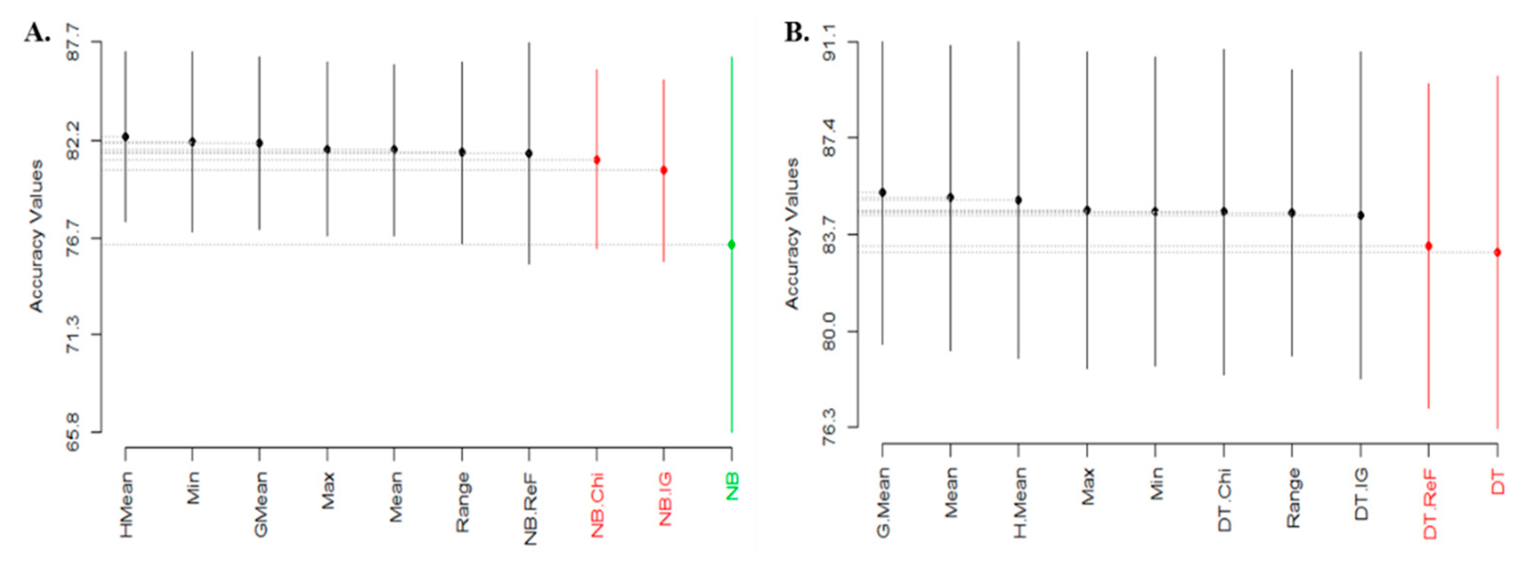 Electronics 10 00179 g005