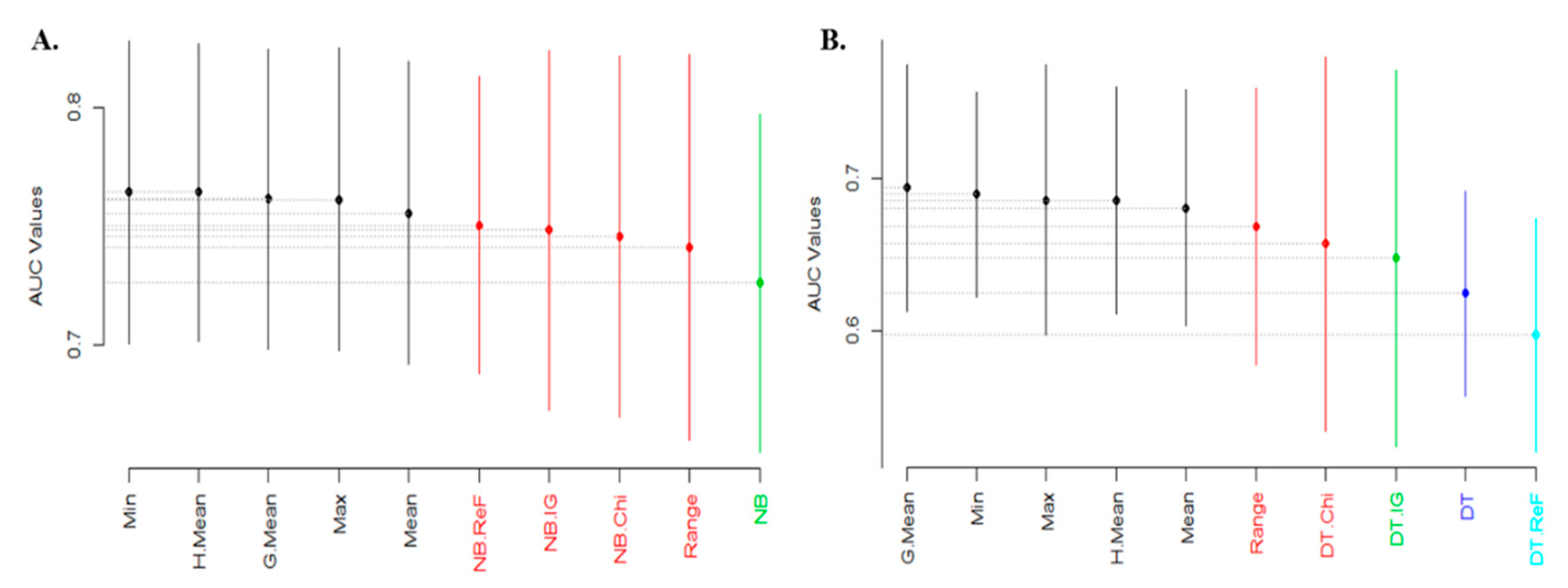 Electronics 10 00179 g006