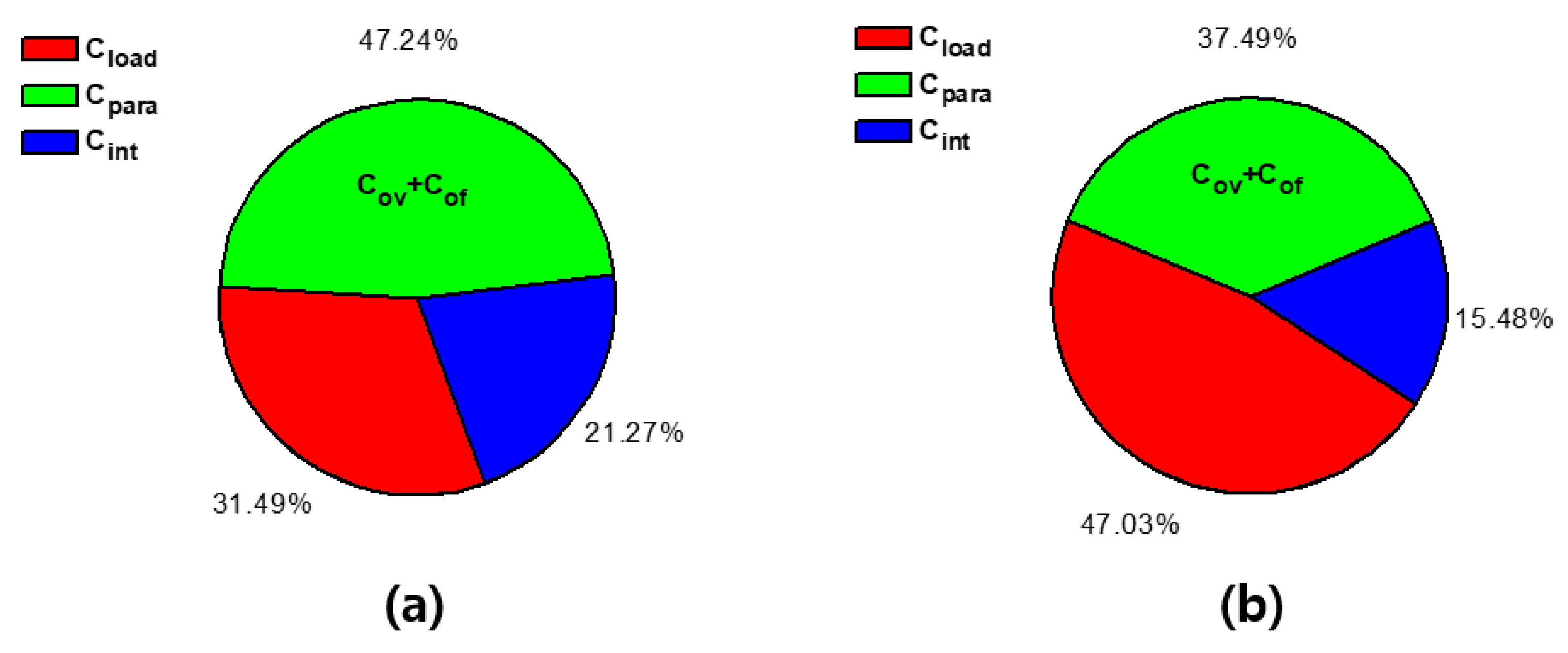 Electronics 10 00180 g010