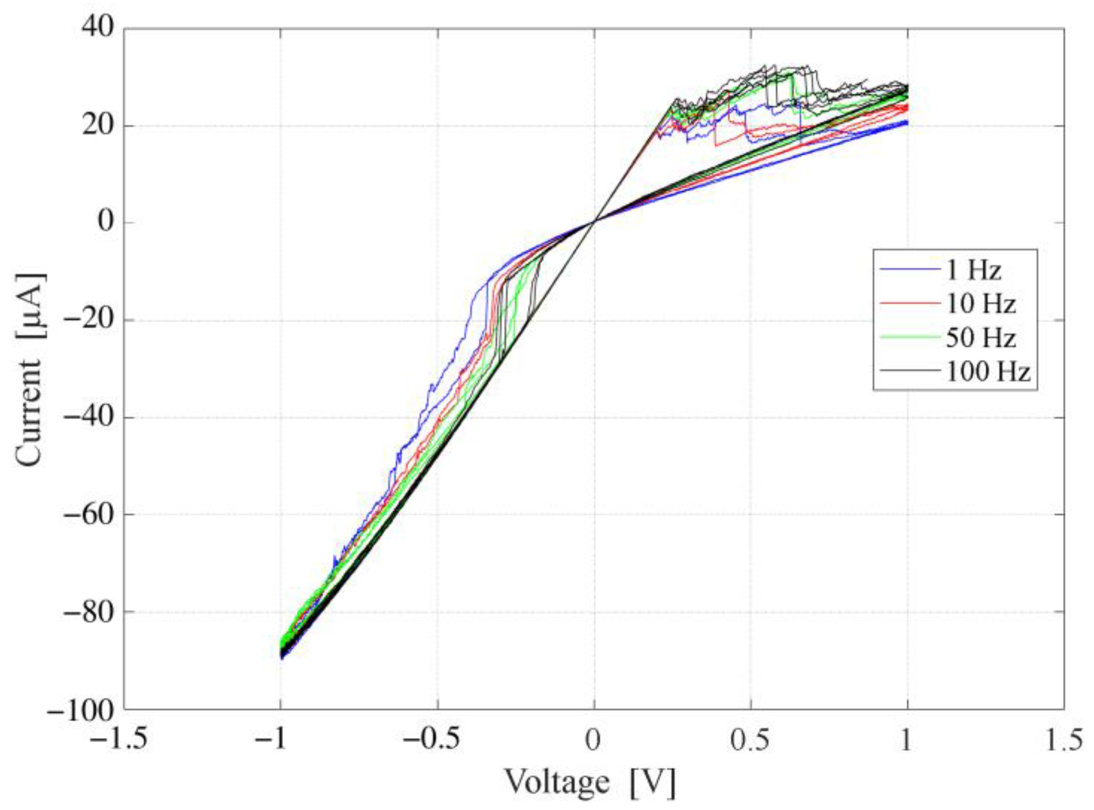 Electronics 10 00181 g003
