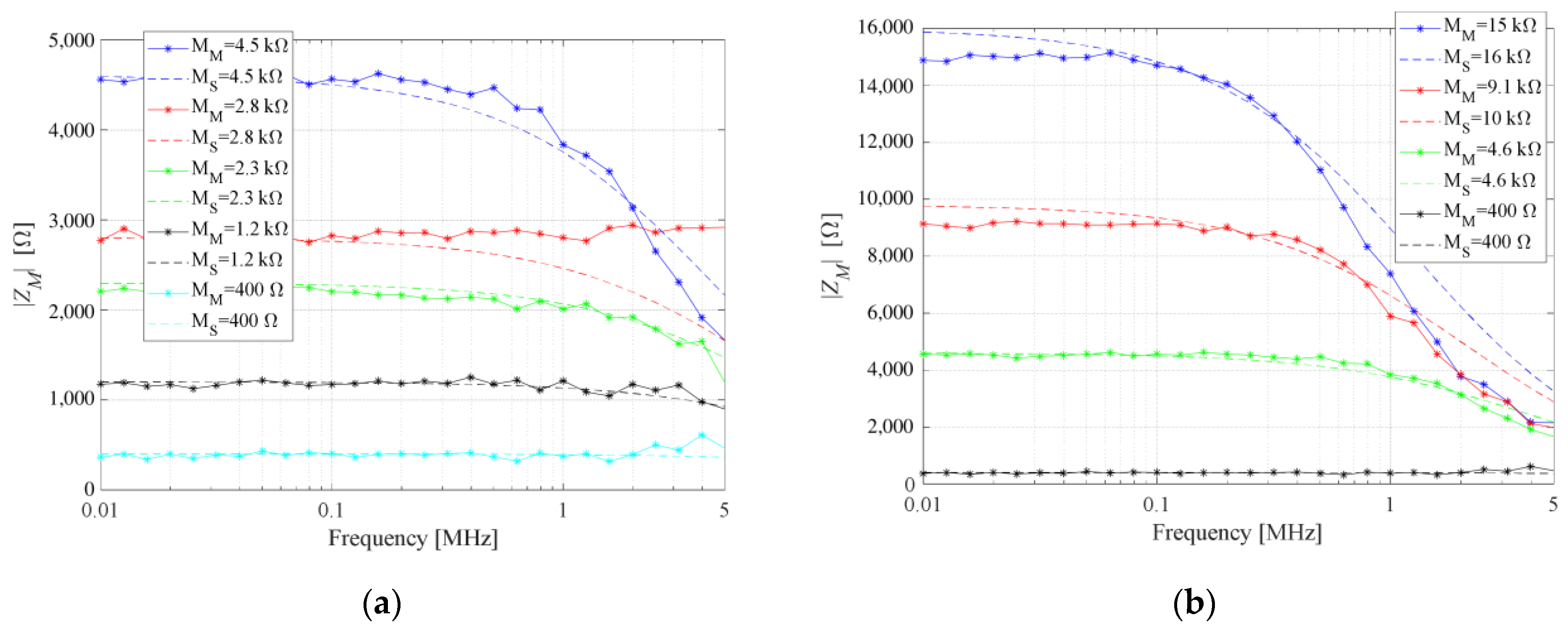 Electronics Free Full Text Memristors As Candidates For Replacing Digital Potentiometers In Electric Circuits Html
