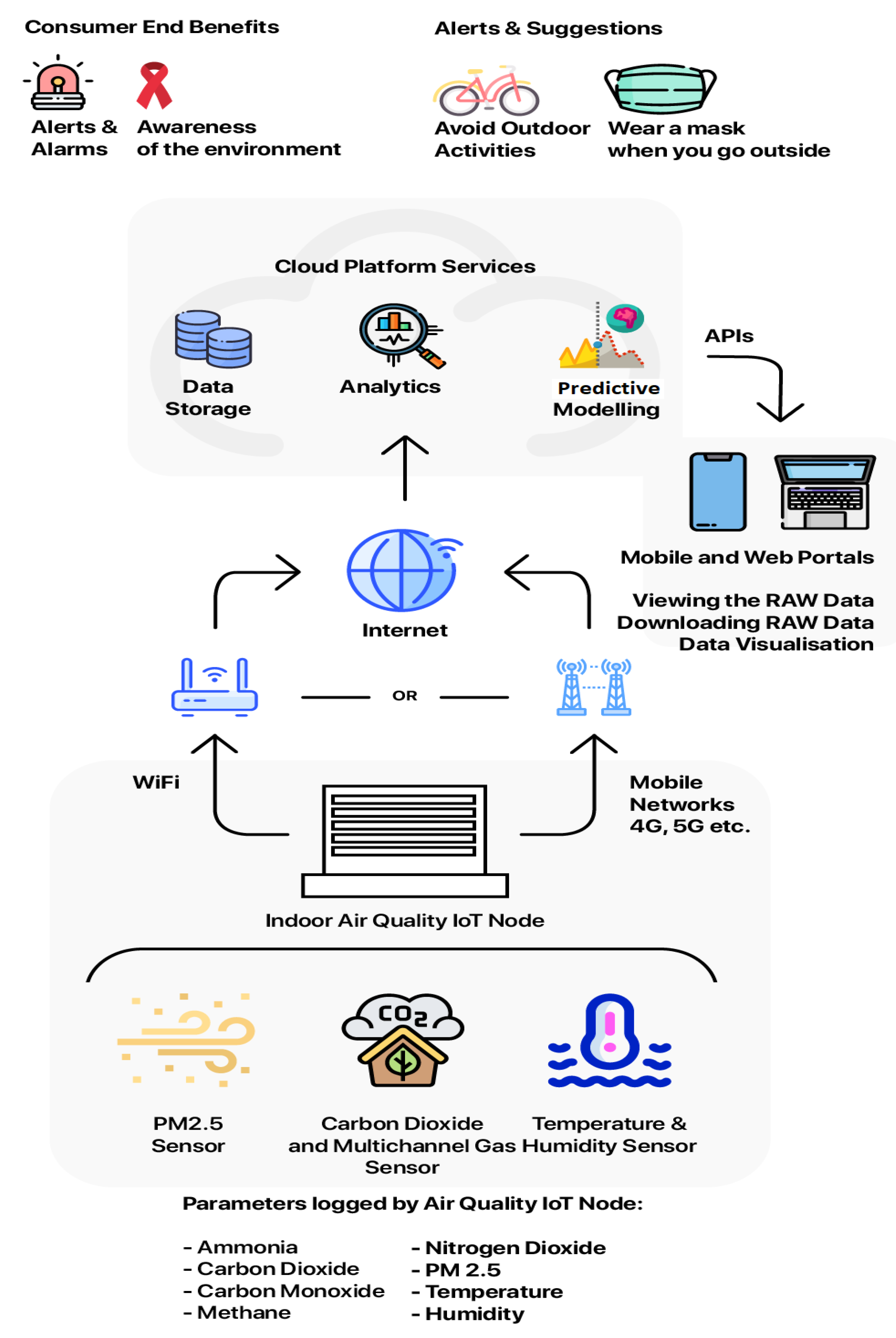 Electronics 10 00184 g002 Electronics 10 00184 g002