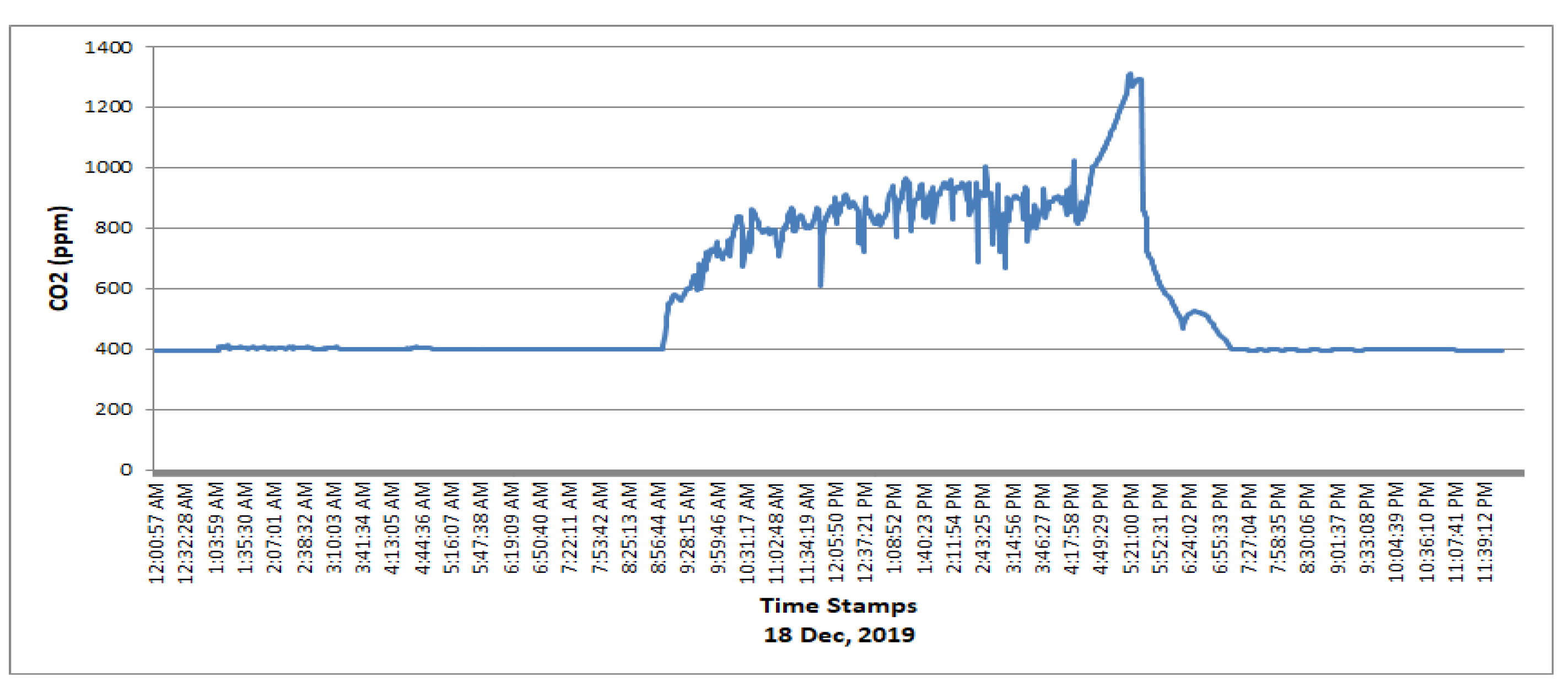 Electronics 10 00184 g007 Electronics 10 00184 g007