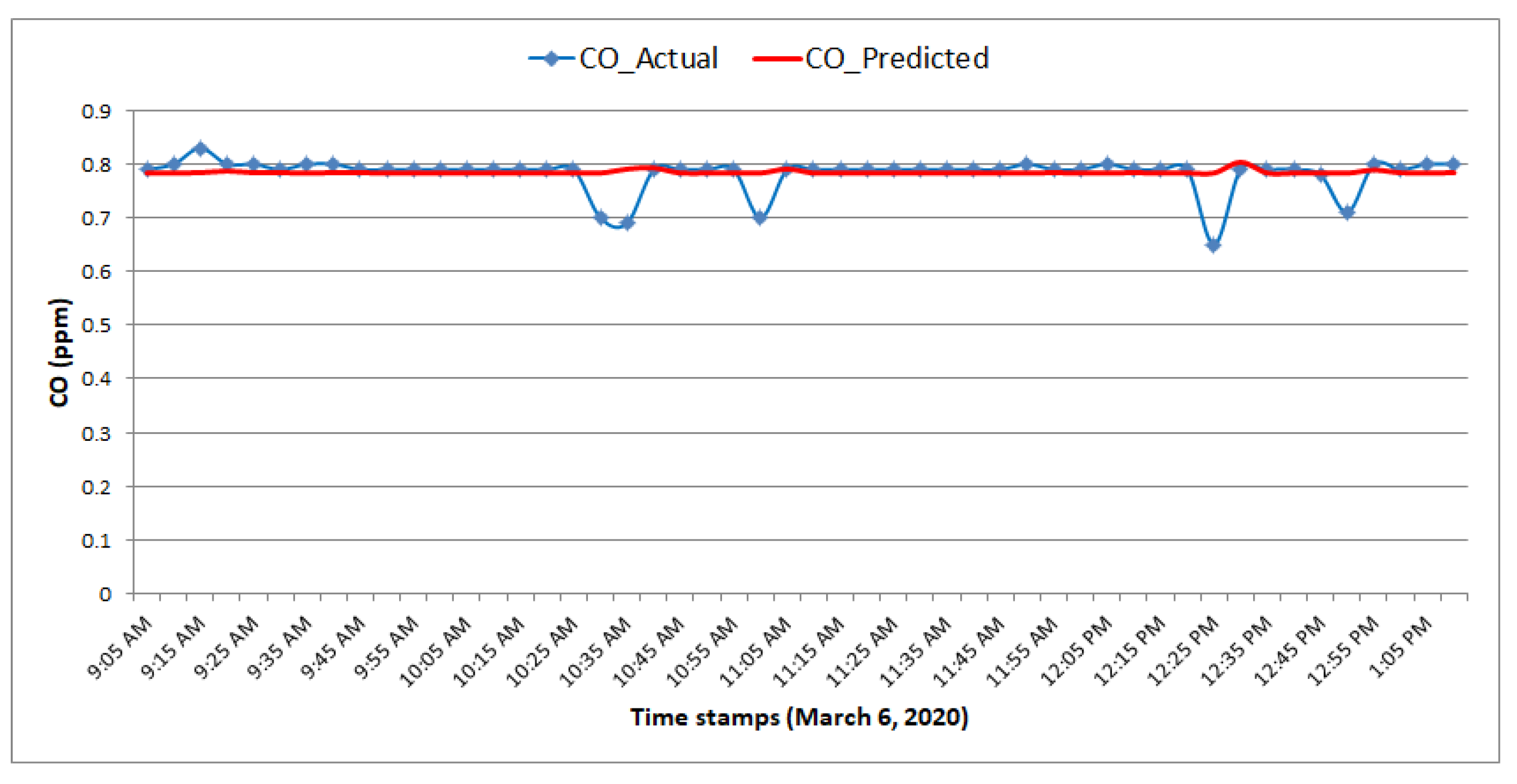Electronics 10 00184 g016 Electronics 10 00184 g016