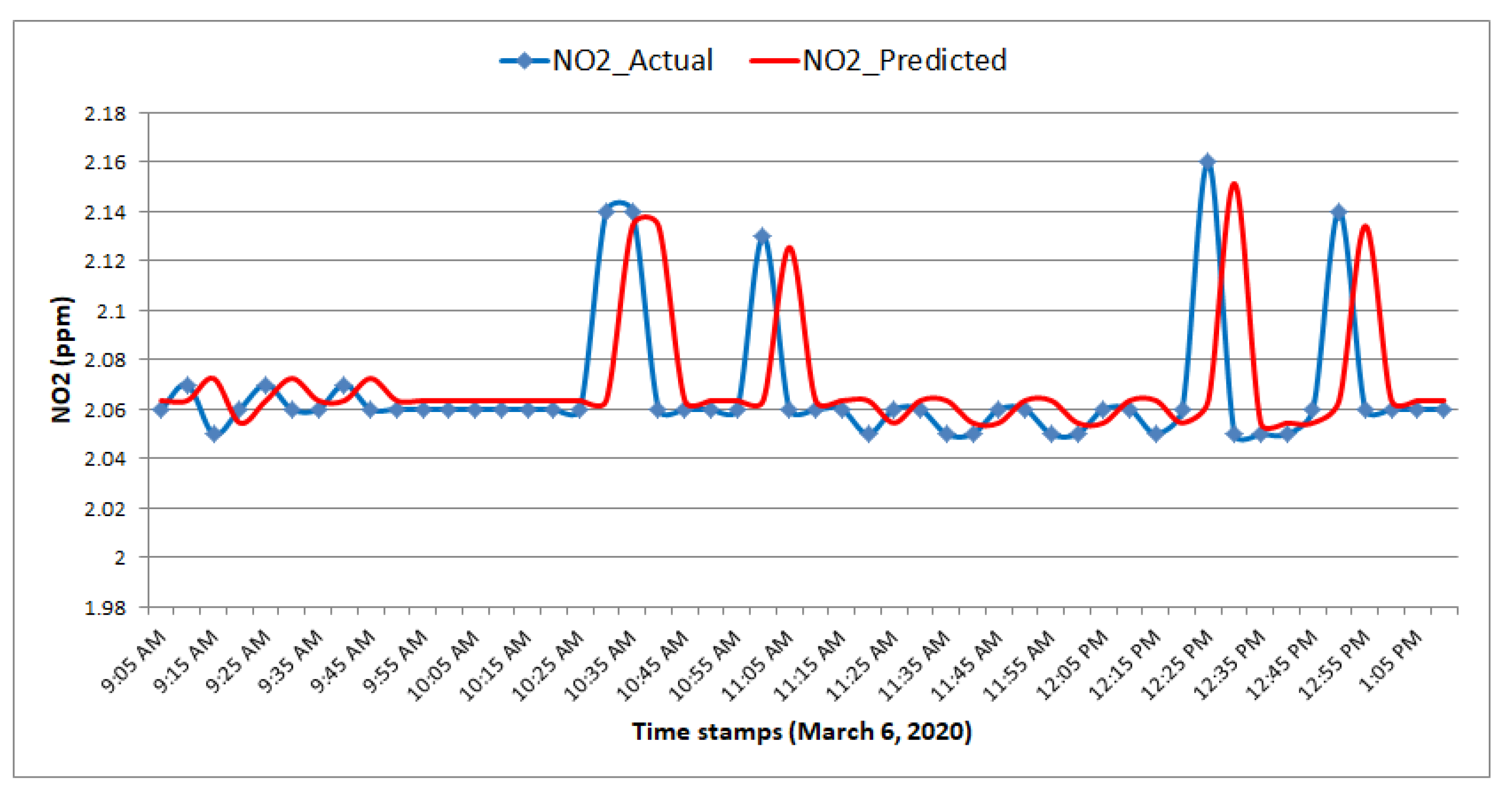 Electronics 10 00184 g018 Electronics 10 00184 g018