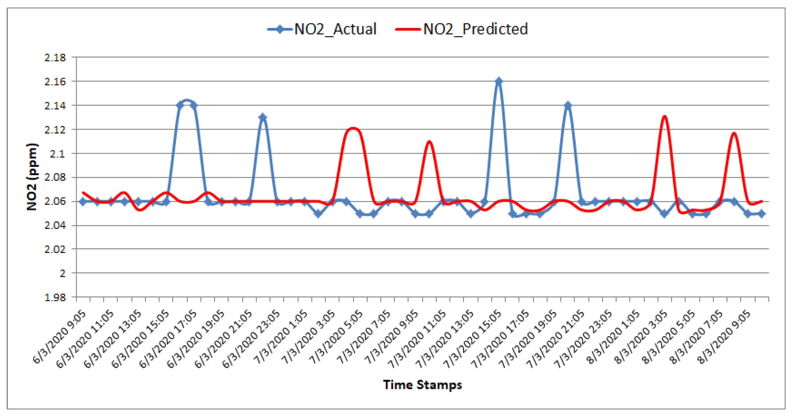 Electronics 10 00184 g019 Electronics 10 00184 g019