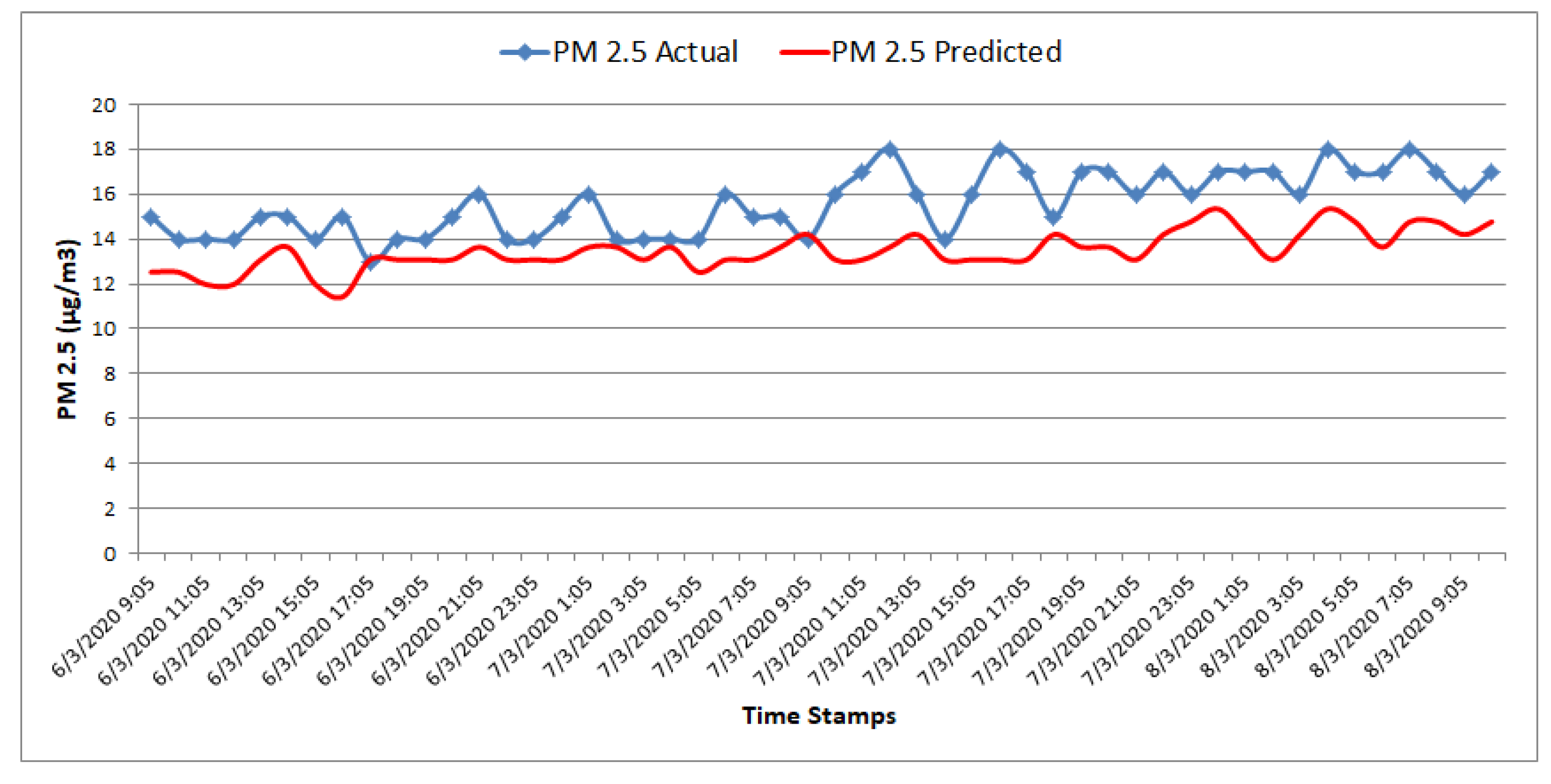 Electronics 10 00184 g021 Electronics 10 00184 g021