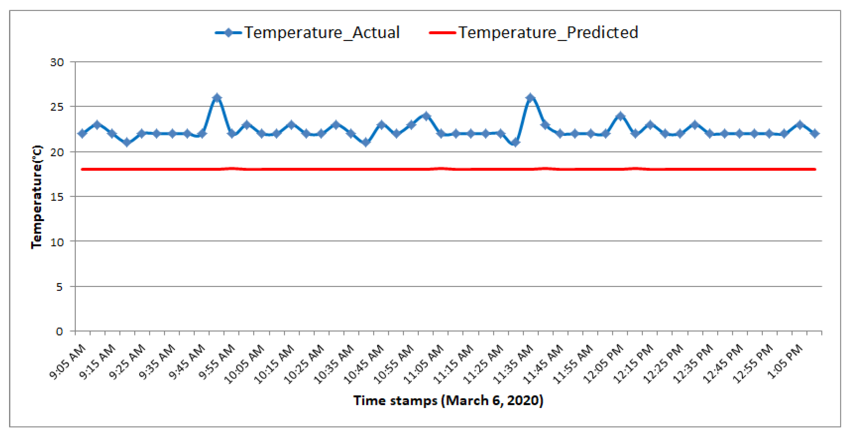Electronics 10 00184 g022 Electronics 10 00184 g022