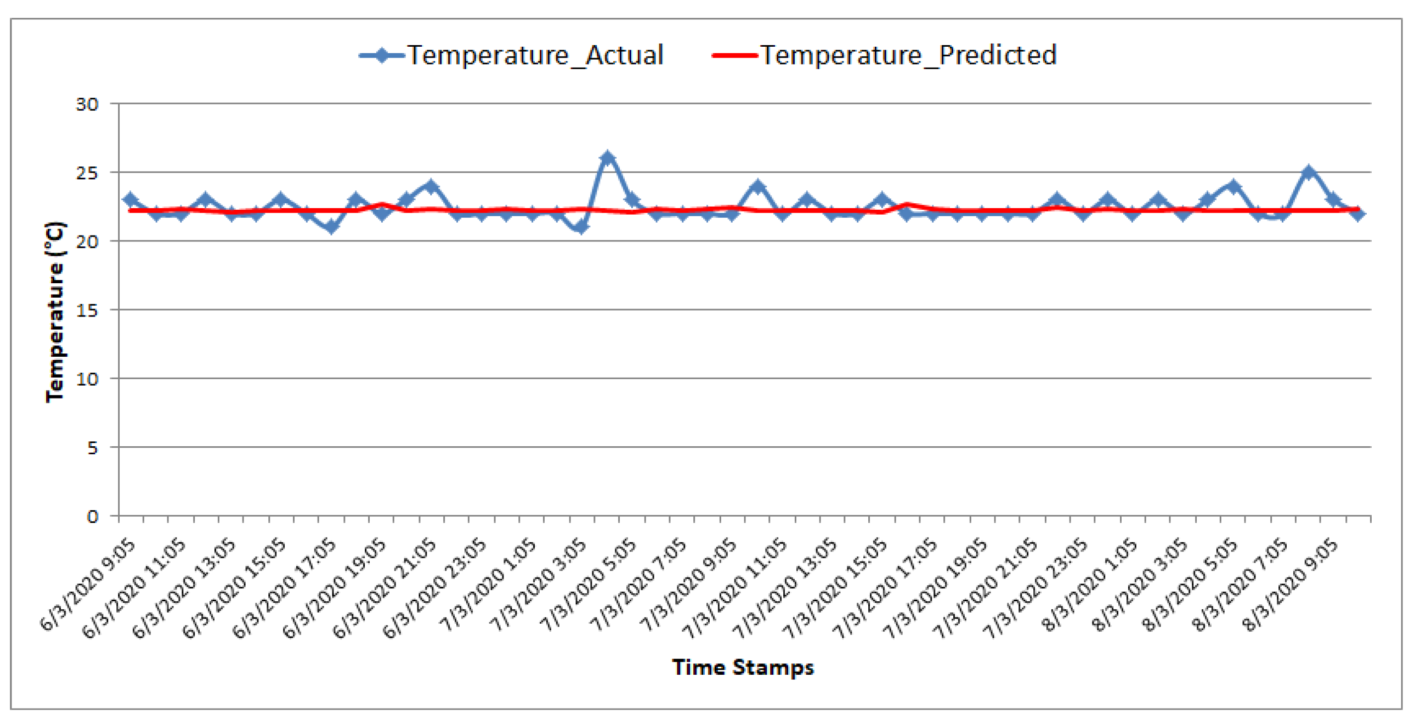 Electronics 10 00184 g023 Electronics 10 00184 g023
