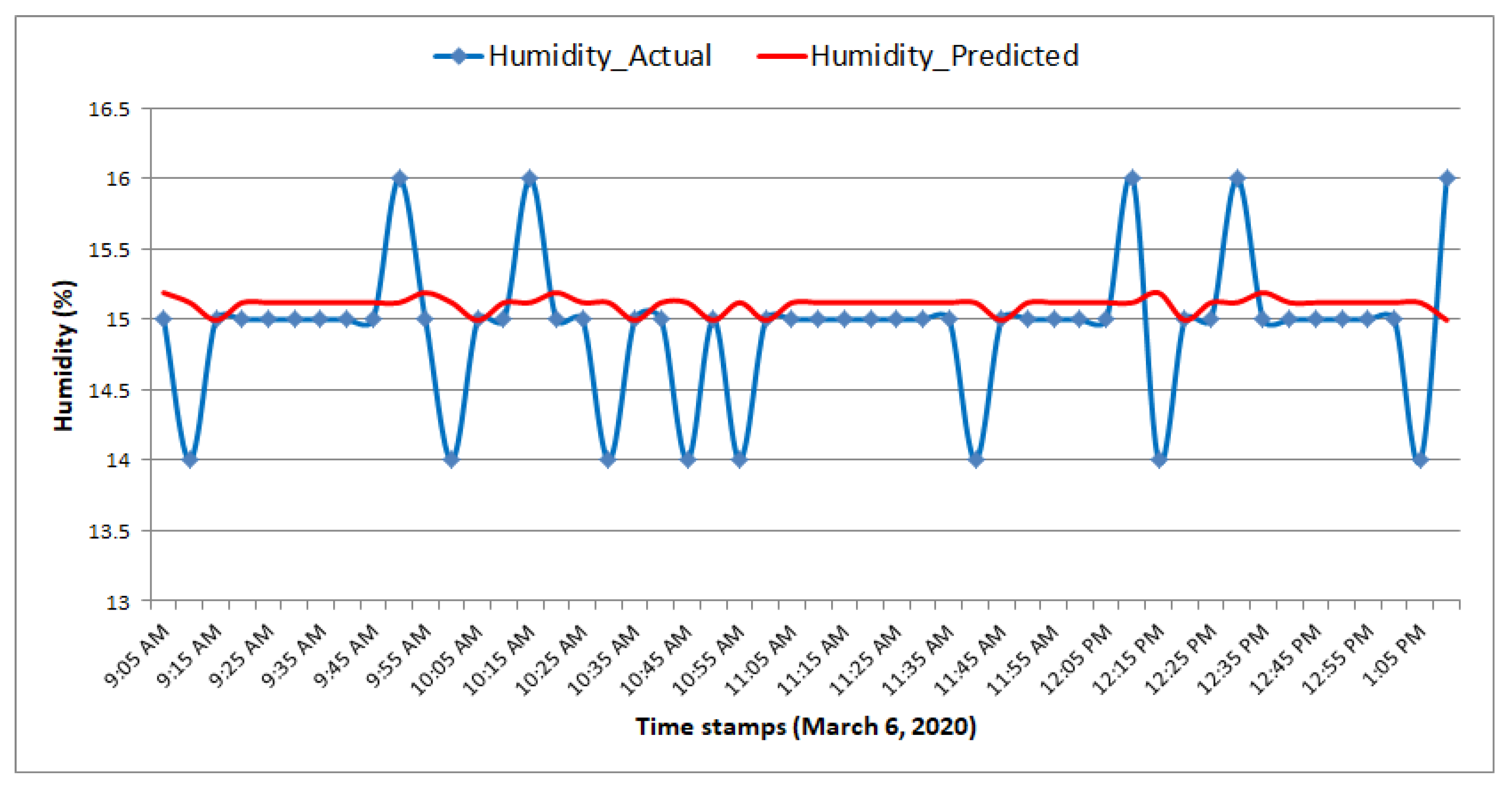Electronics 10 00184 g024 Electronics 10 00184 g024