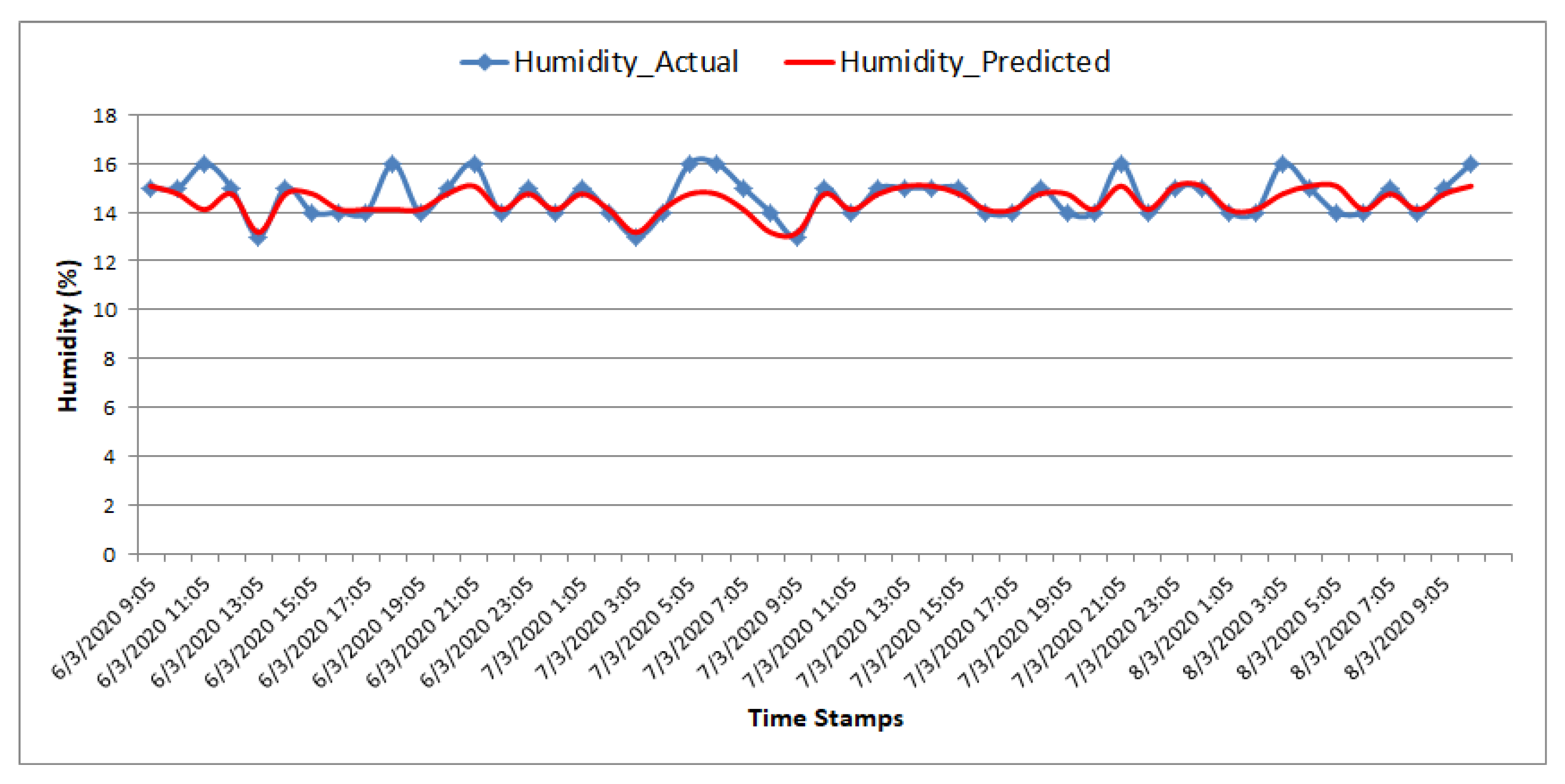 Electronics 10 00184 g025 Electronics 10 00184 g025