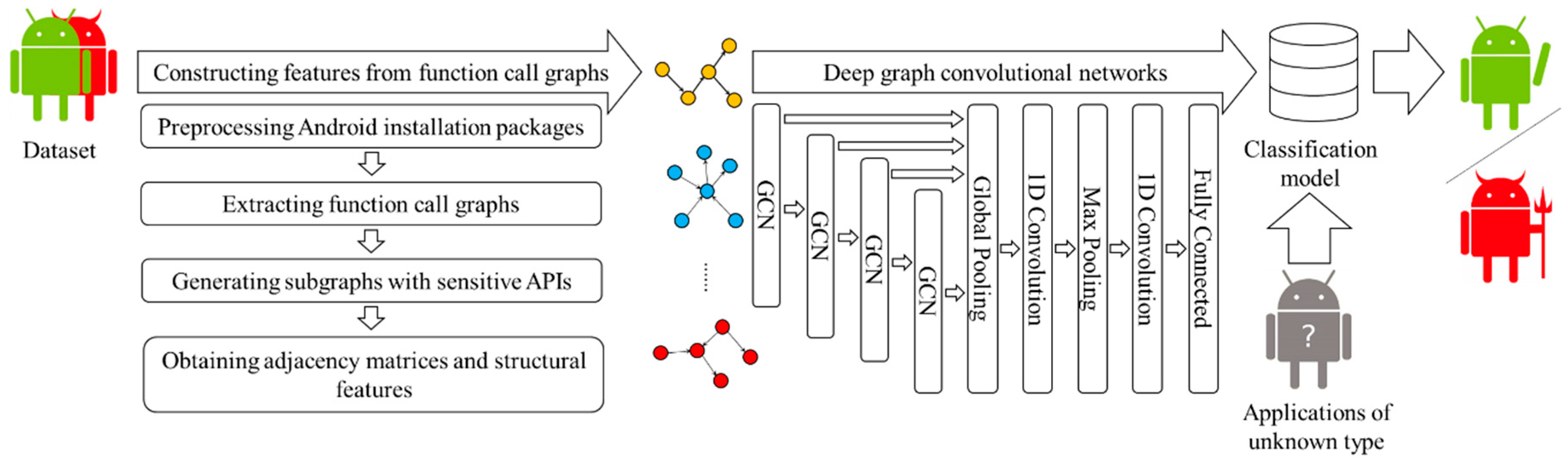 Electronics 10 00186 g002