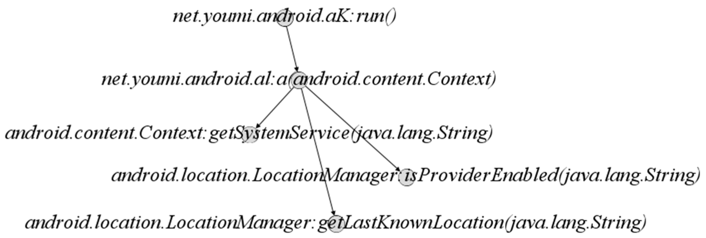 Electronics 10 00186 g003