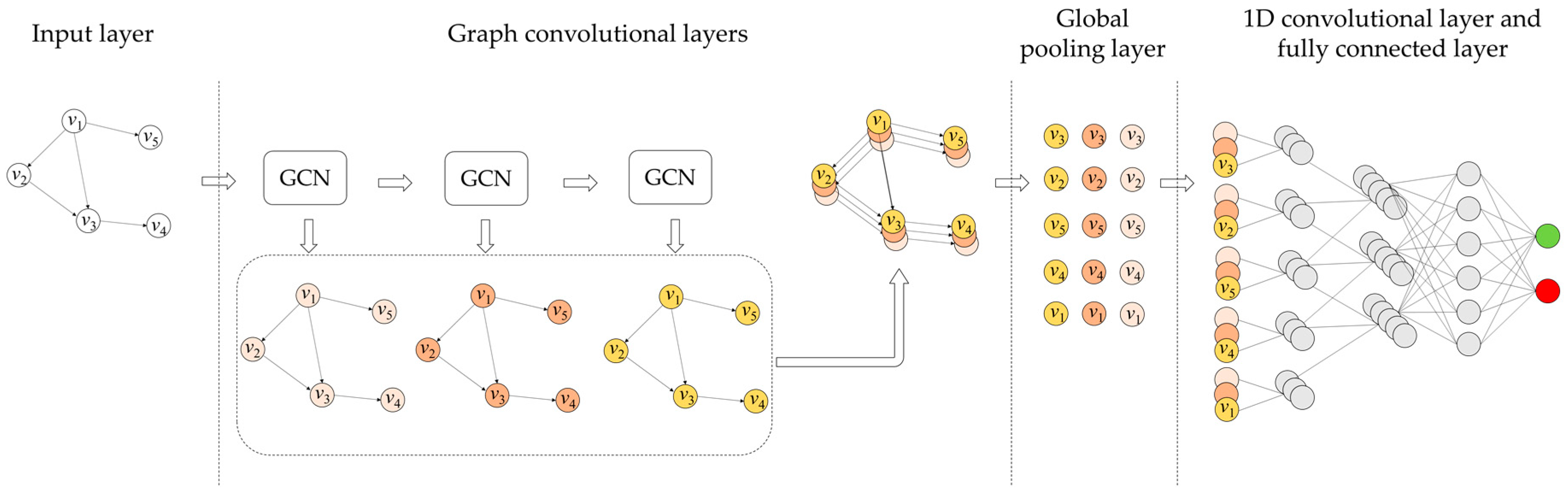 Electronics 10 00186 g005