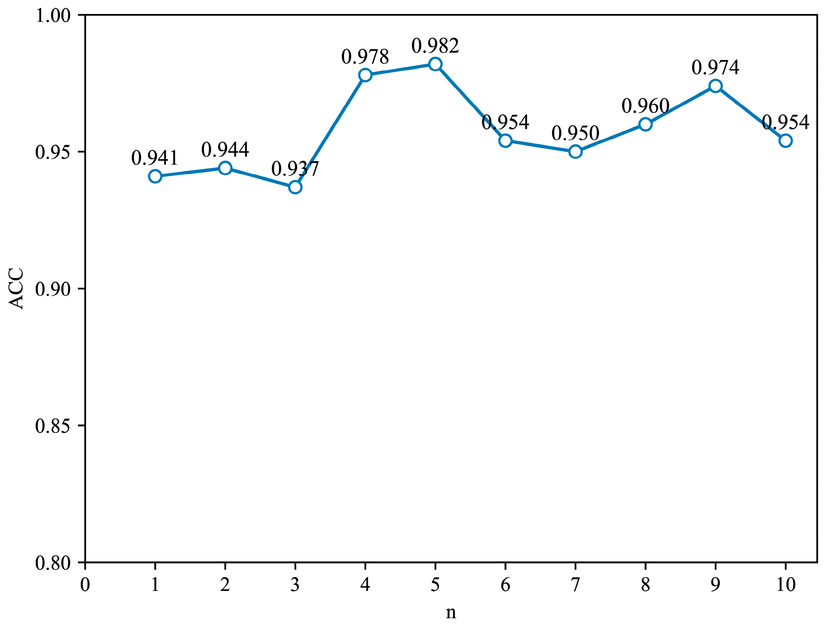 Electronics 10 00186 g007